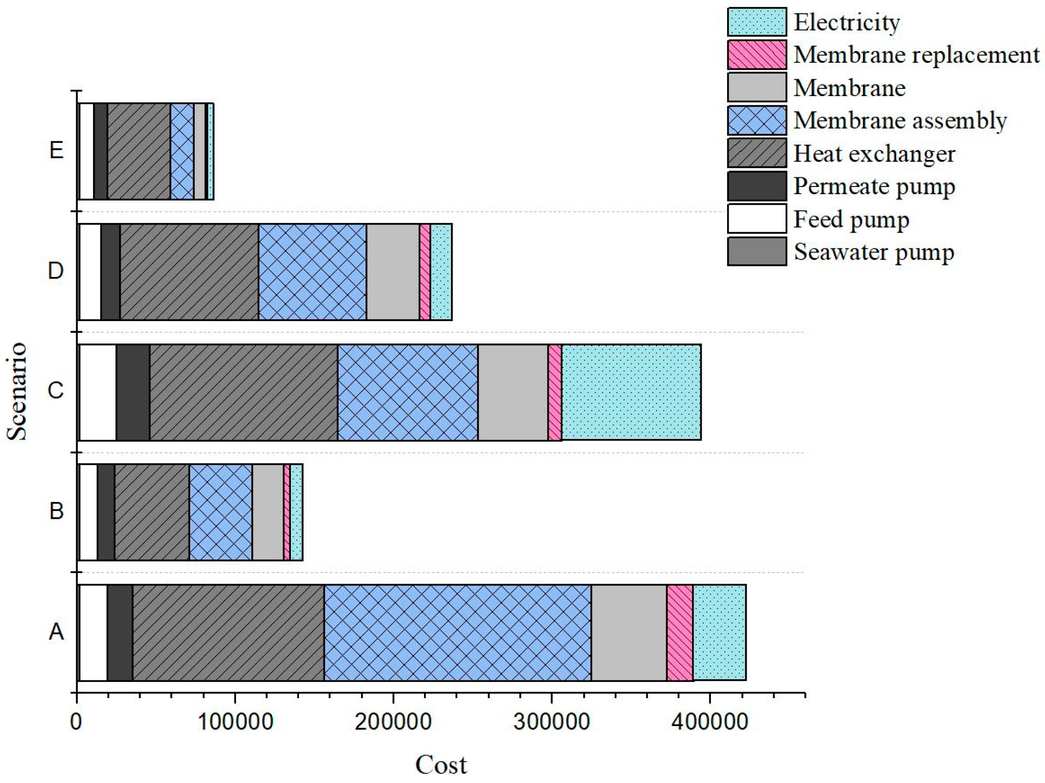 Membranes 15 00063 g011