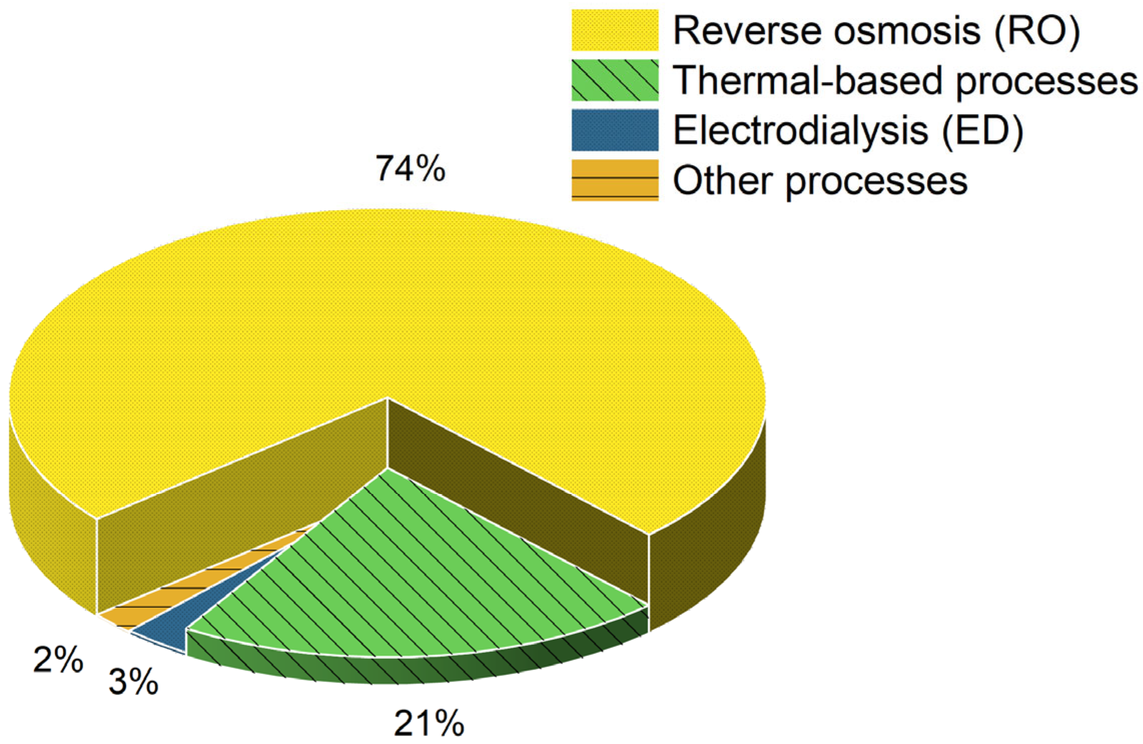 Membranes 15 00064 g001