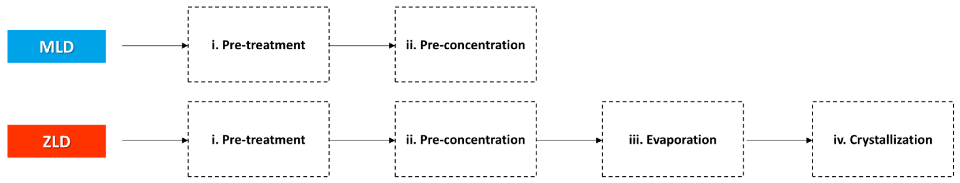 Membranes 15 00064 g002