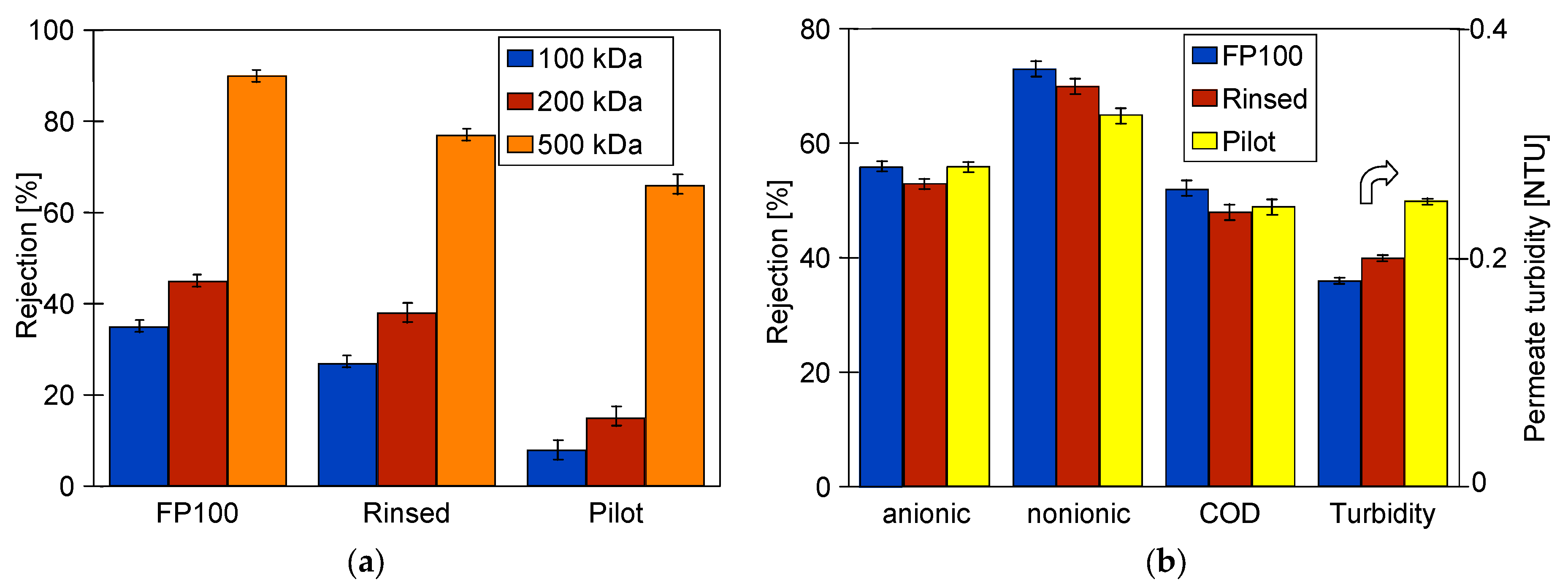 Membranes 15 00066 g003