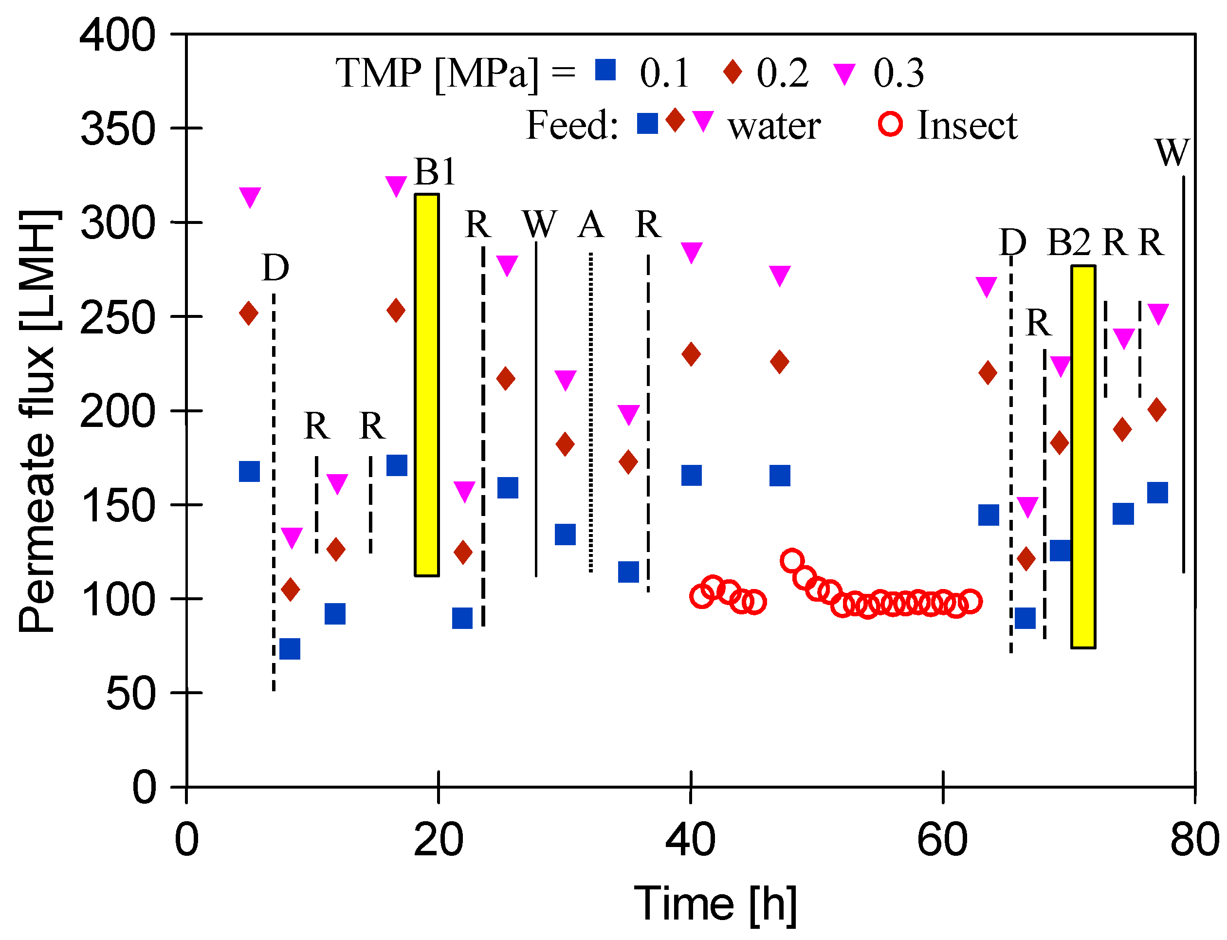 Membranes 15 00066 g004