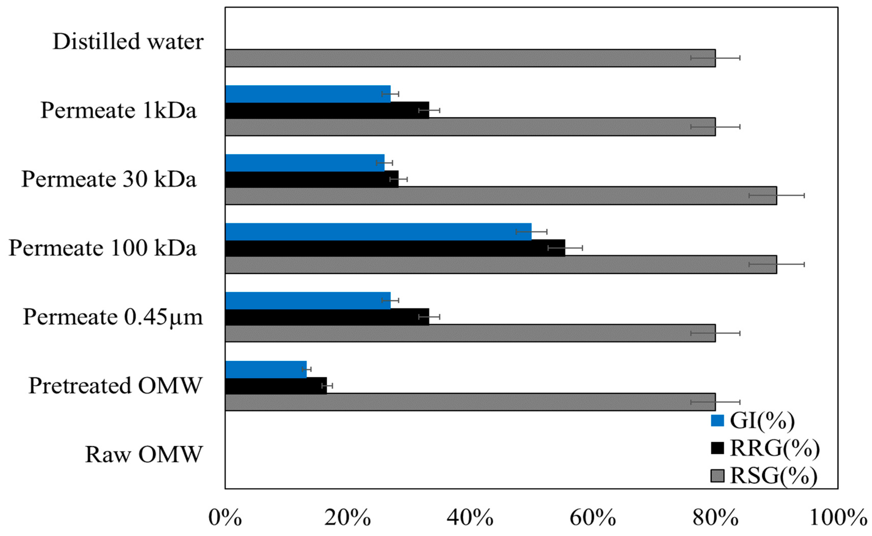 Membranes 15 00067 g004
