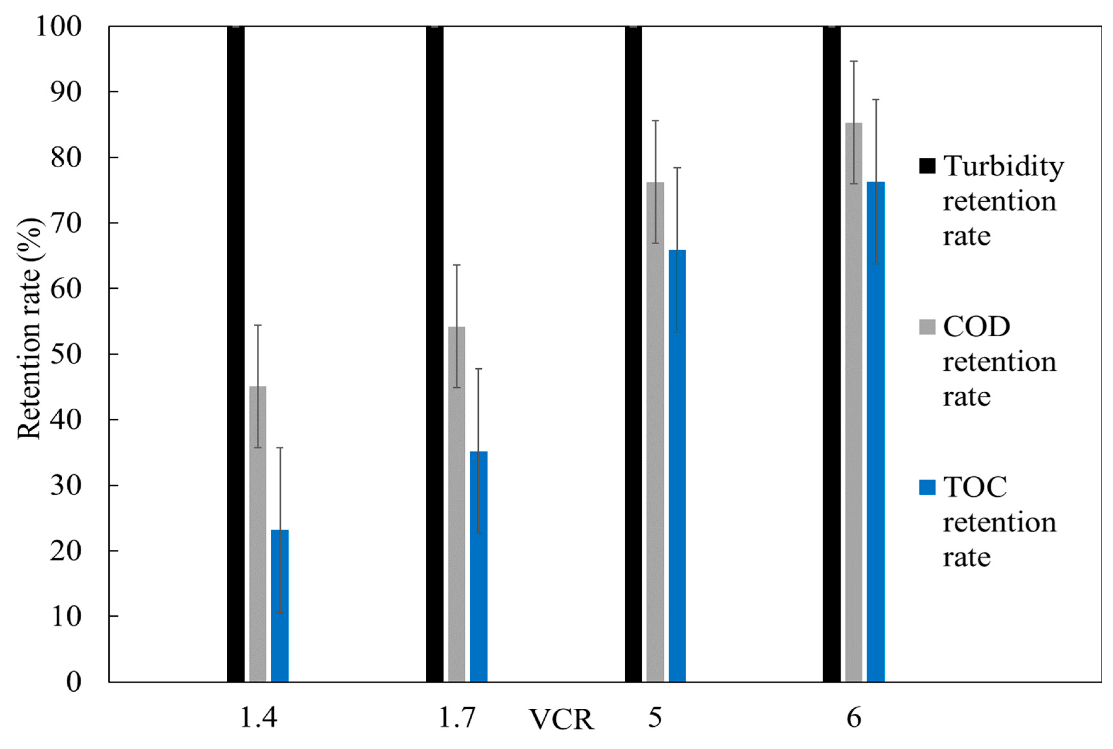 Membranes 15 00067 g007