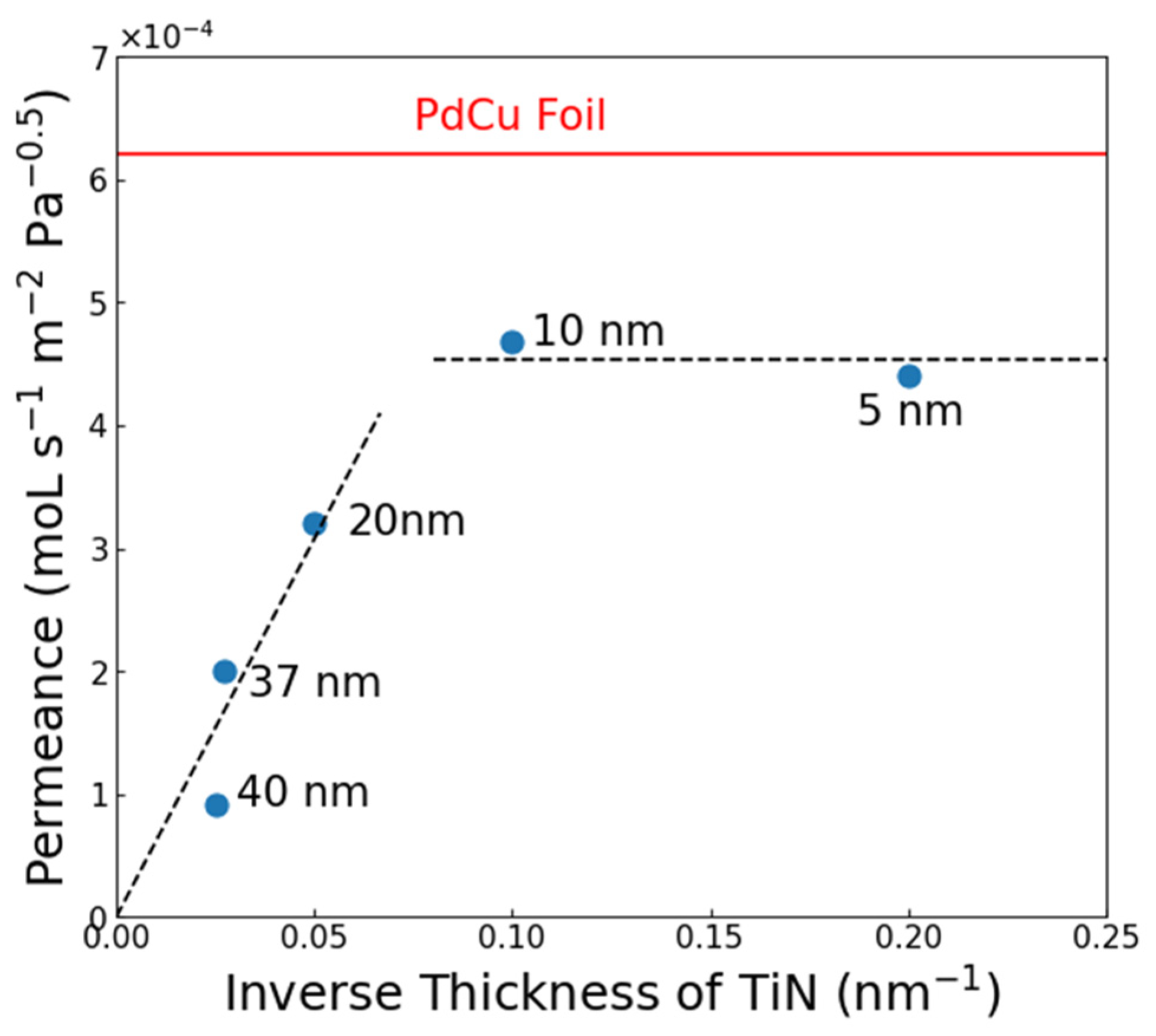 Membranes 15 00068 g004