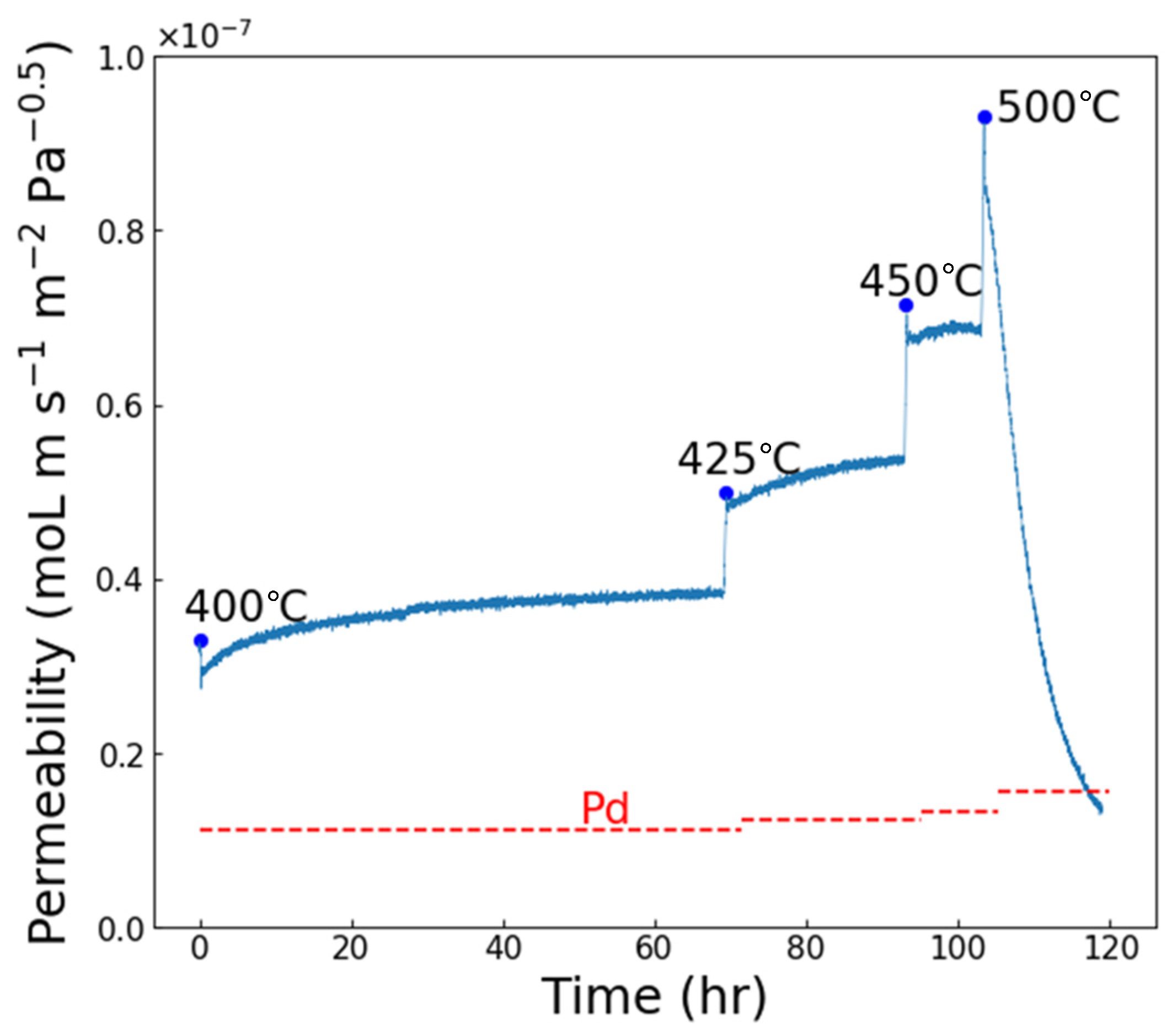 Membranes 15 00068 g005