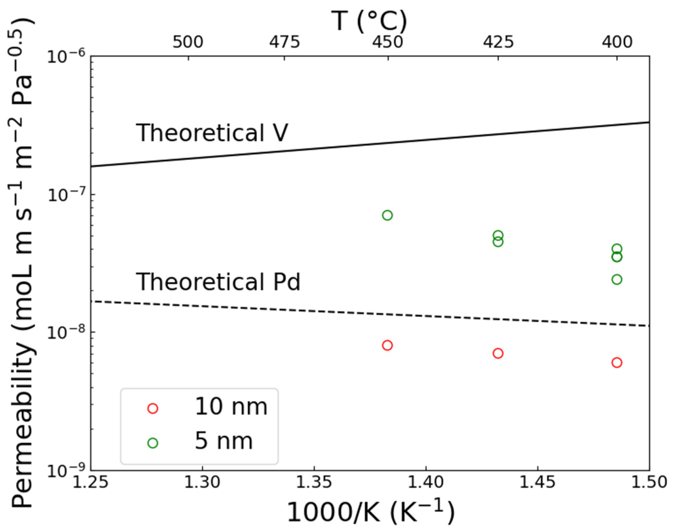 Membranes 15 00068 g006