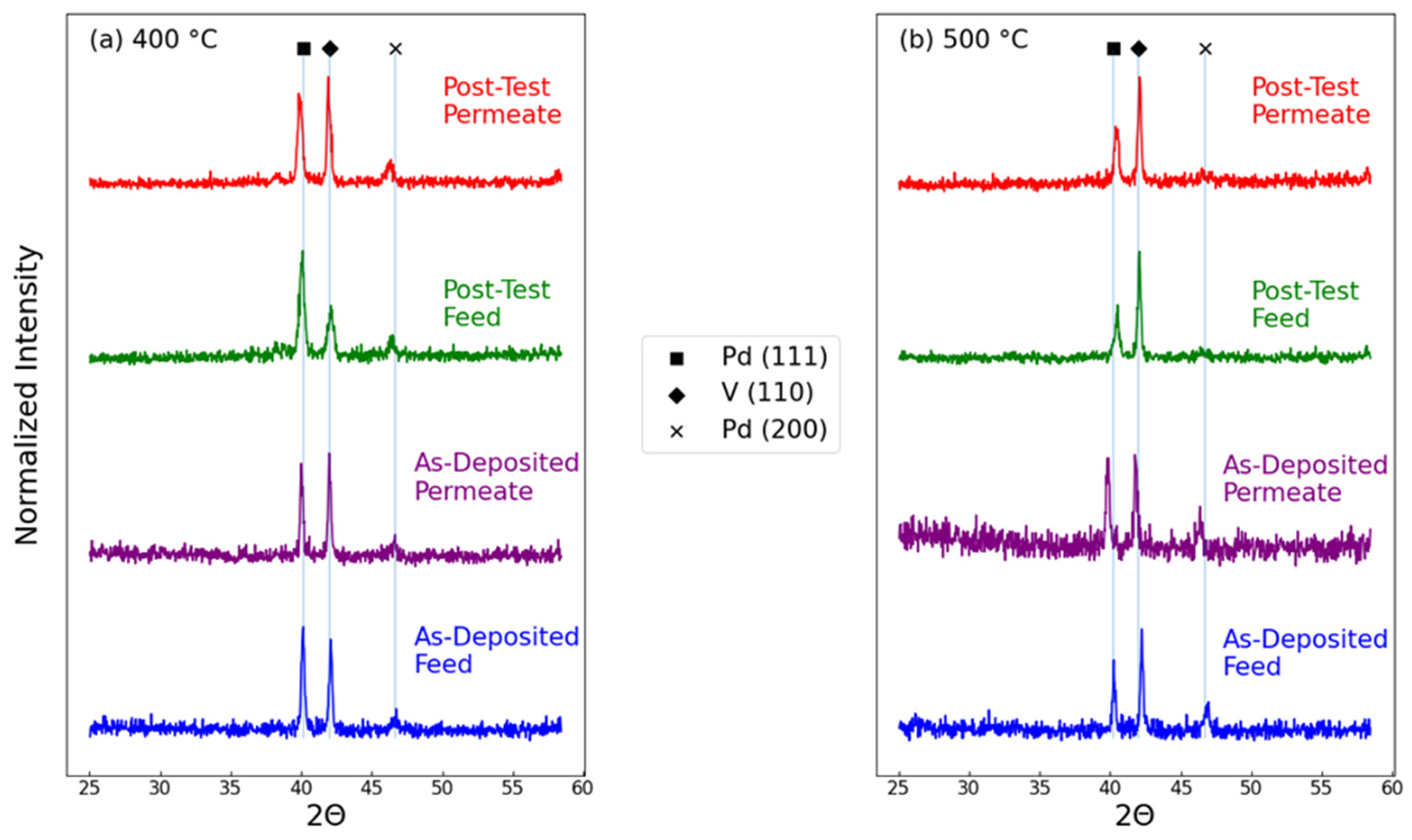 Membranes 15 00068 g007