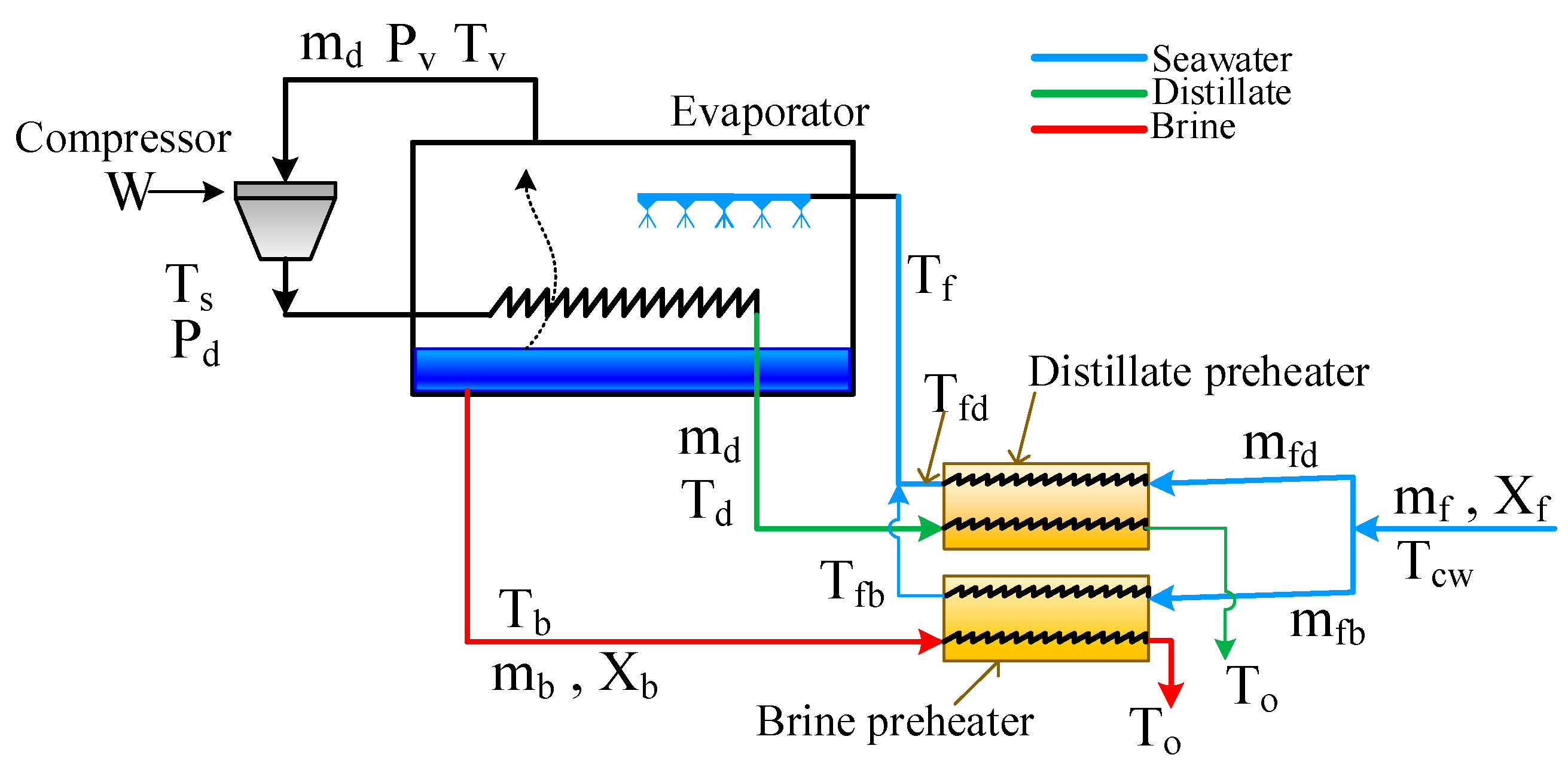 Membranes 15 00069 g001