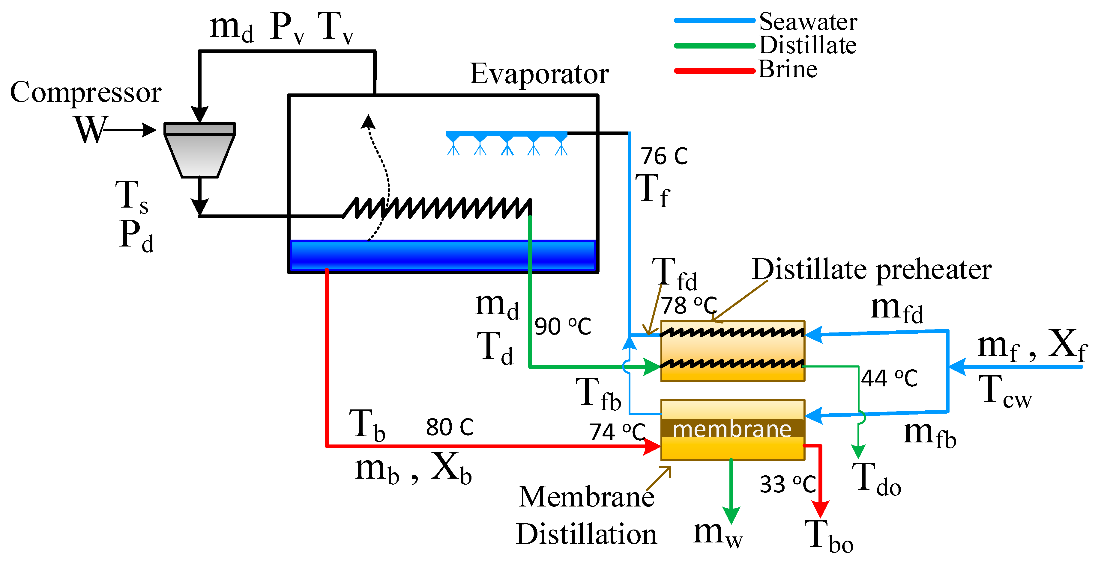 Membranes 15 00069 g002