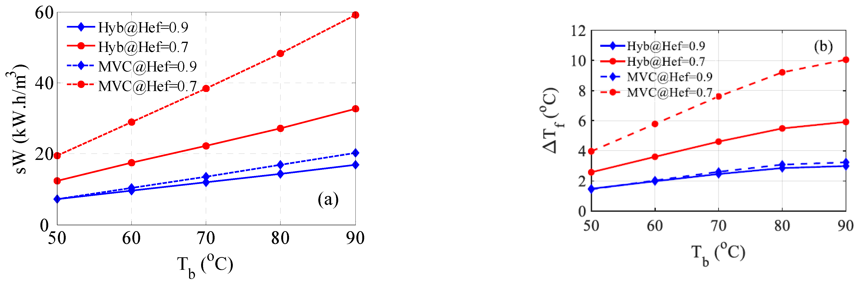 Membranes 15 00069 g008