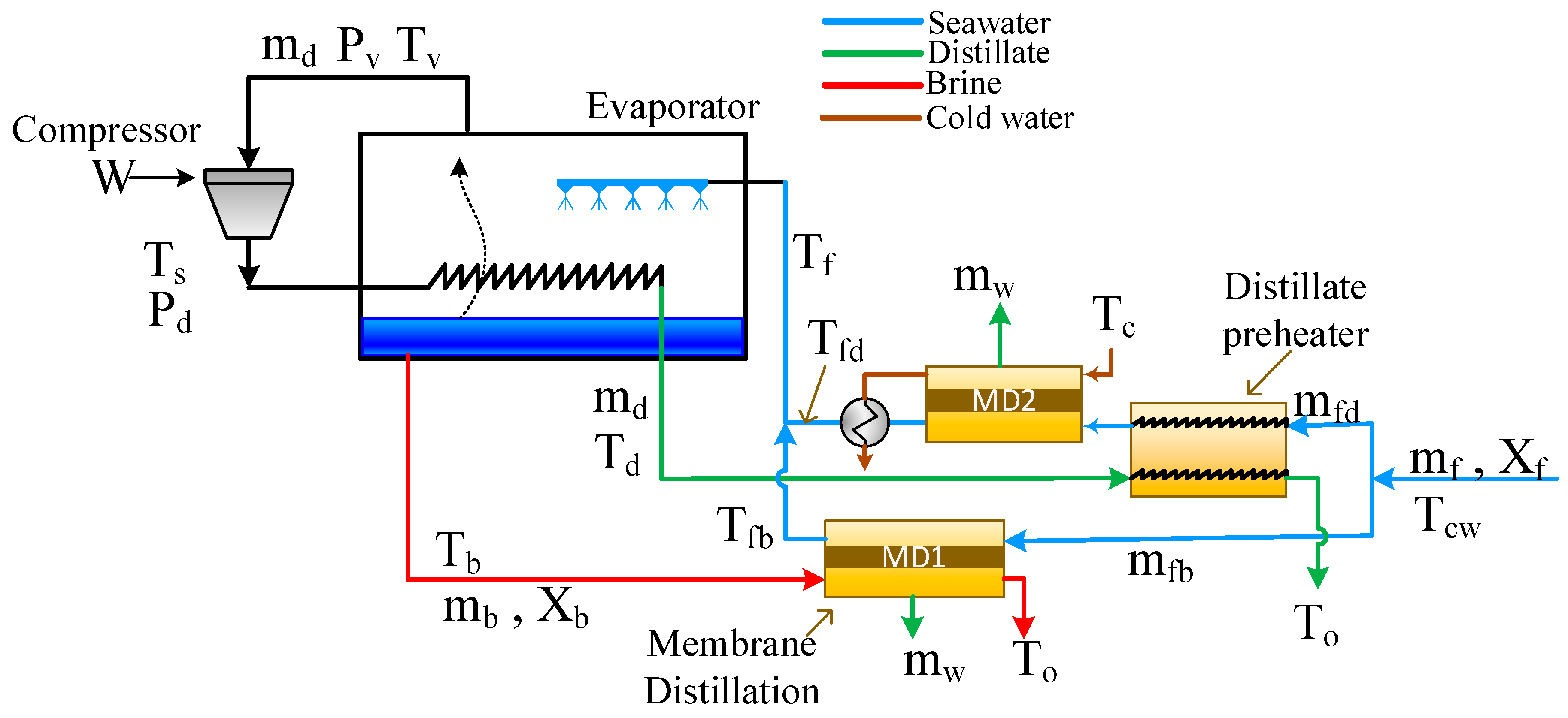 Membranes 15 00069 g011