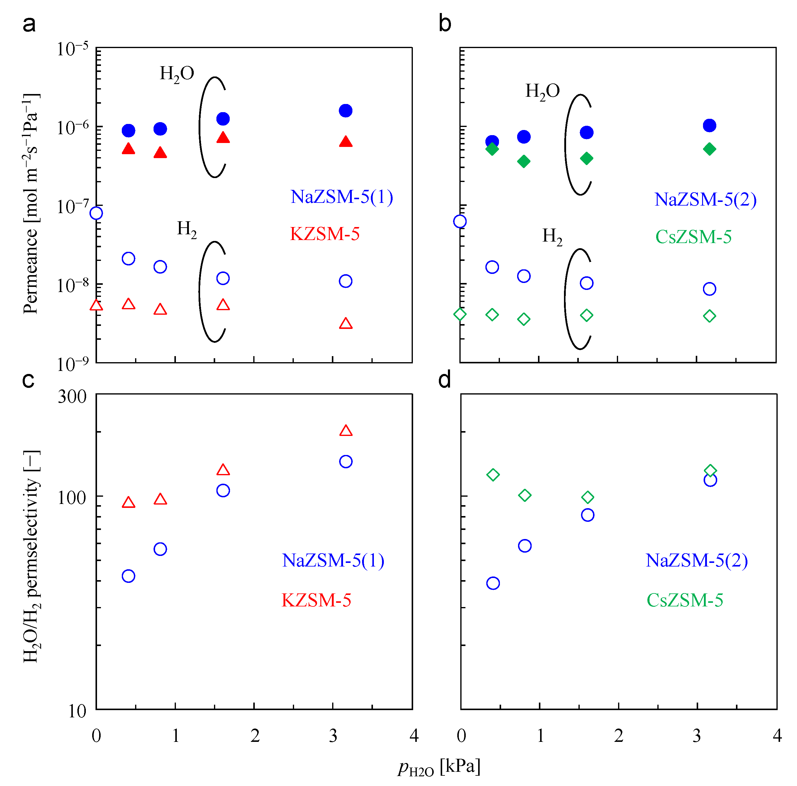 Membranes 15 00070 g007