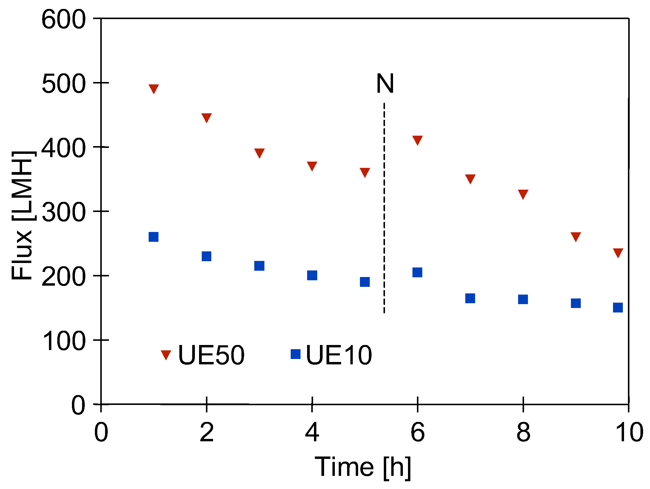 Membranes 15 00071 g004