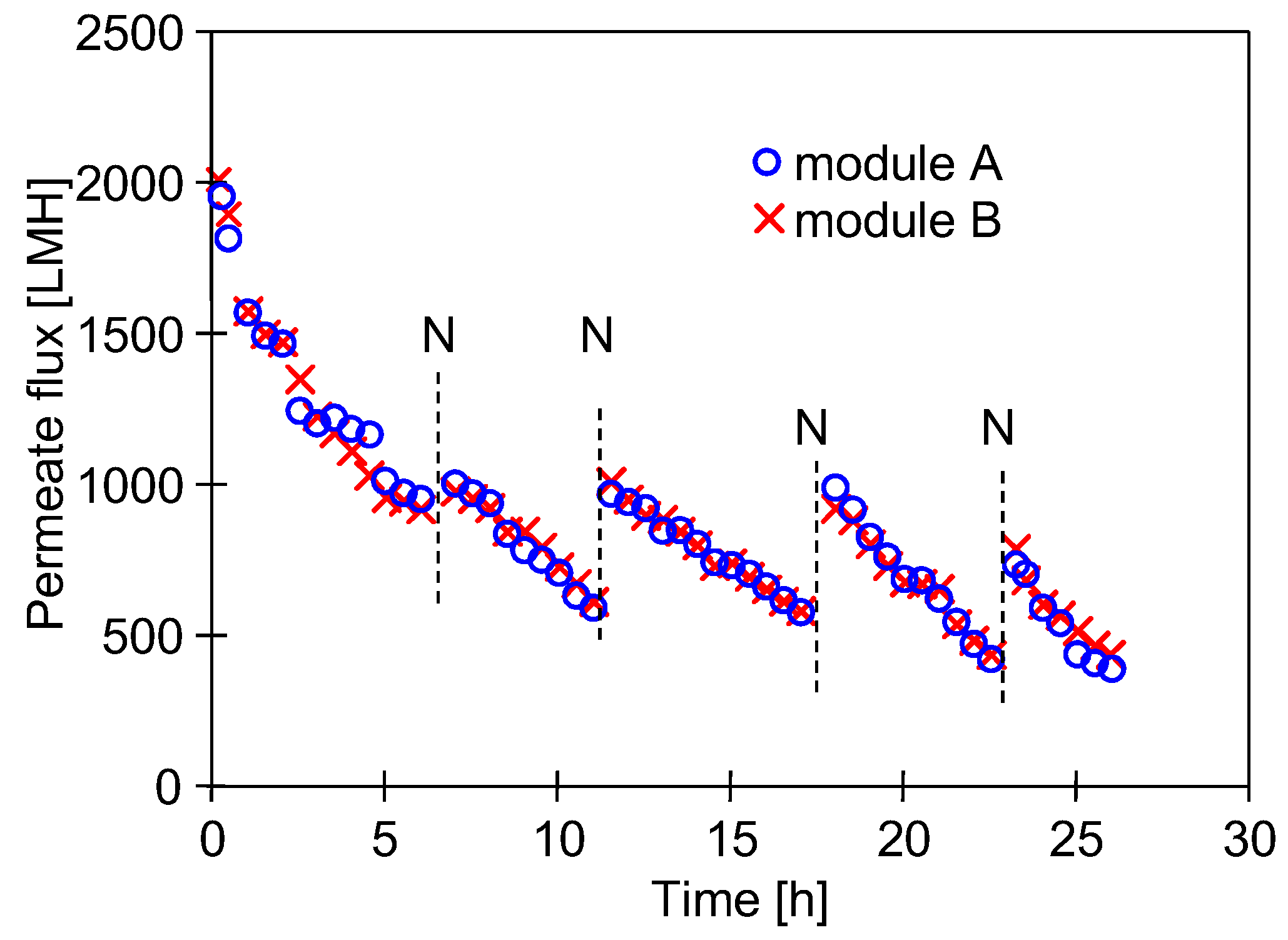 Membranes 15 00071 g008