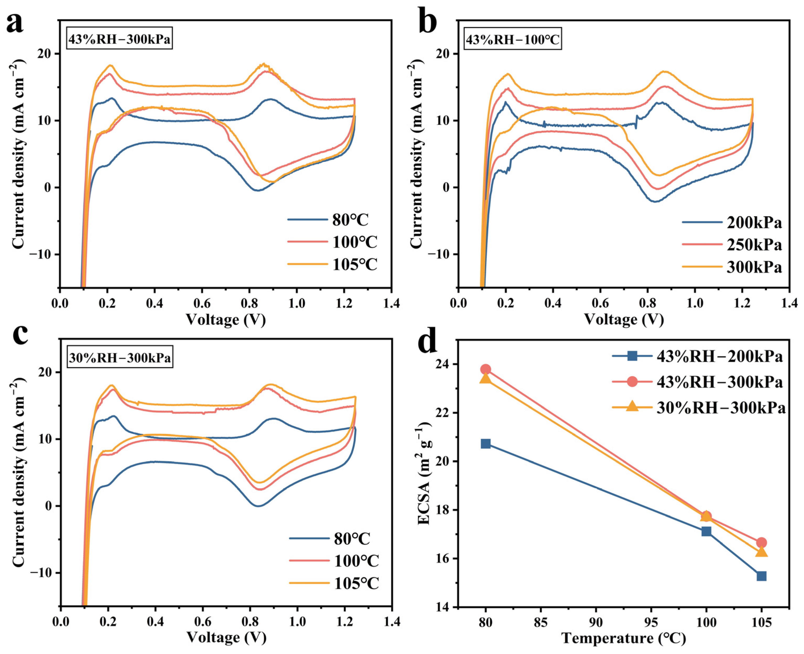 Membranes 15 00072 g005