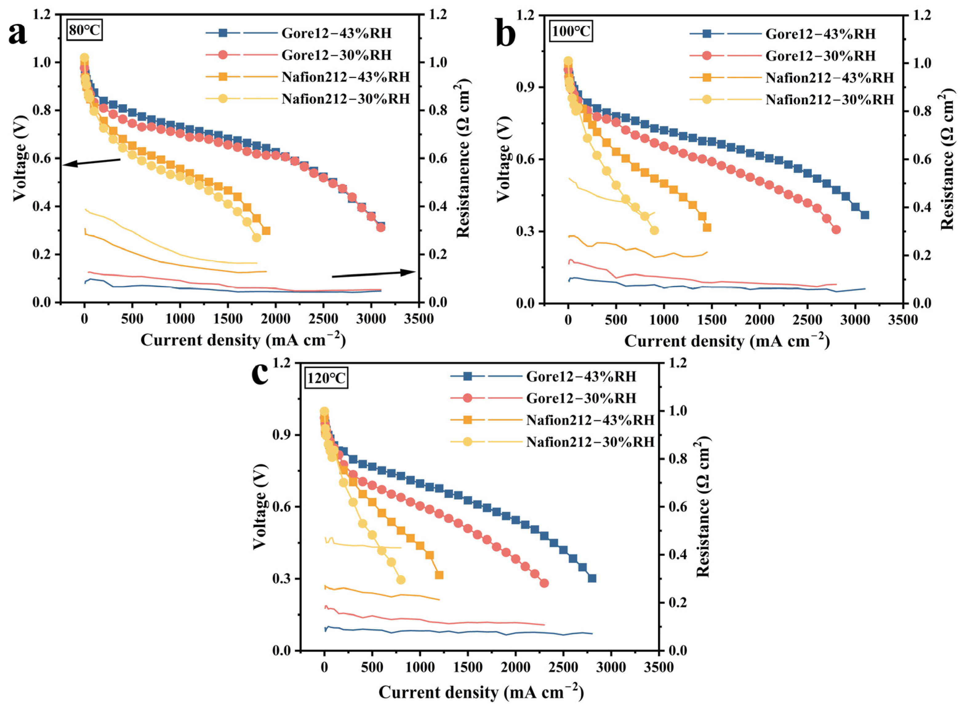 Membranes 15 00072 g006