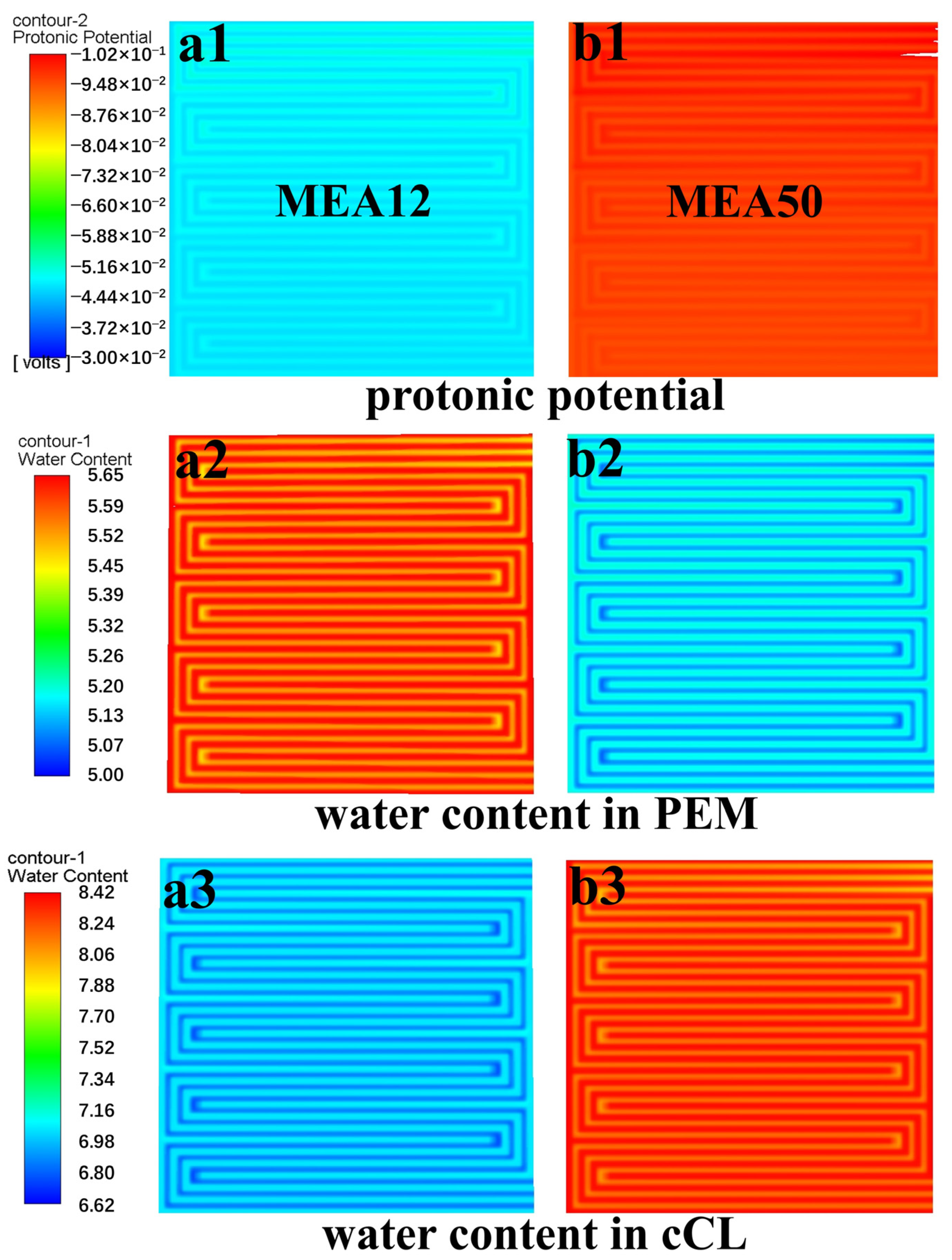 Membranes 15 00072 g009