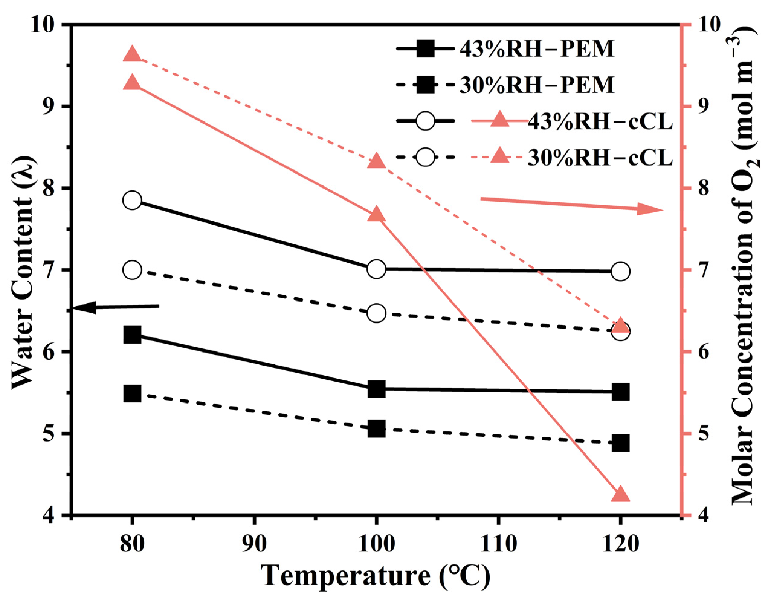 Membranes 15 00072 g010