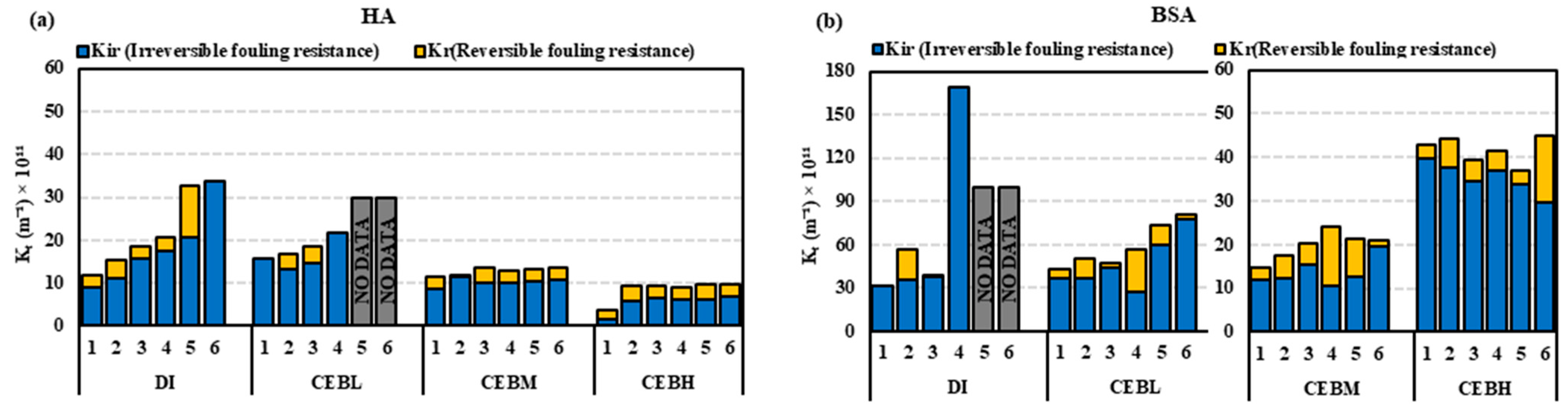 Membranes 15 00073 g004