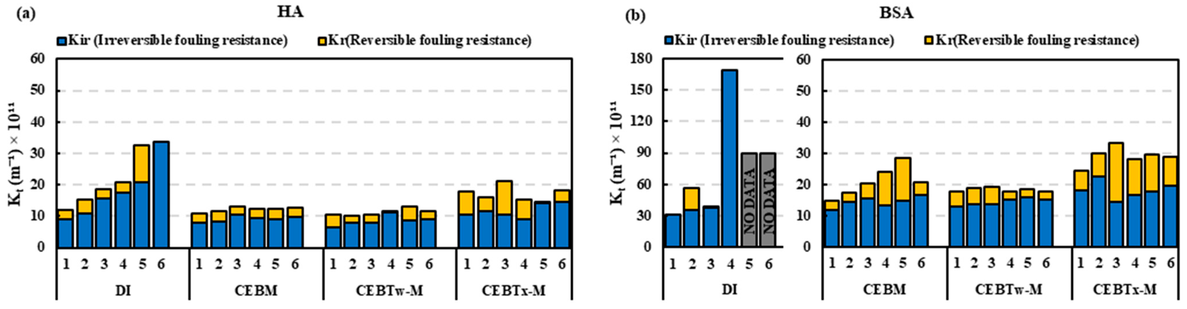 Membranes 15 00073 g009