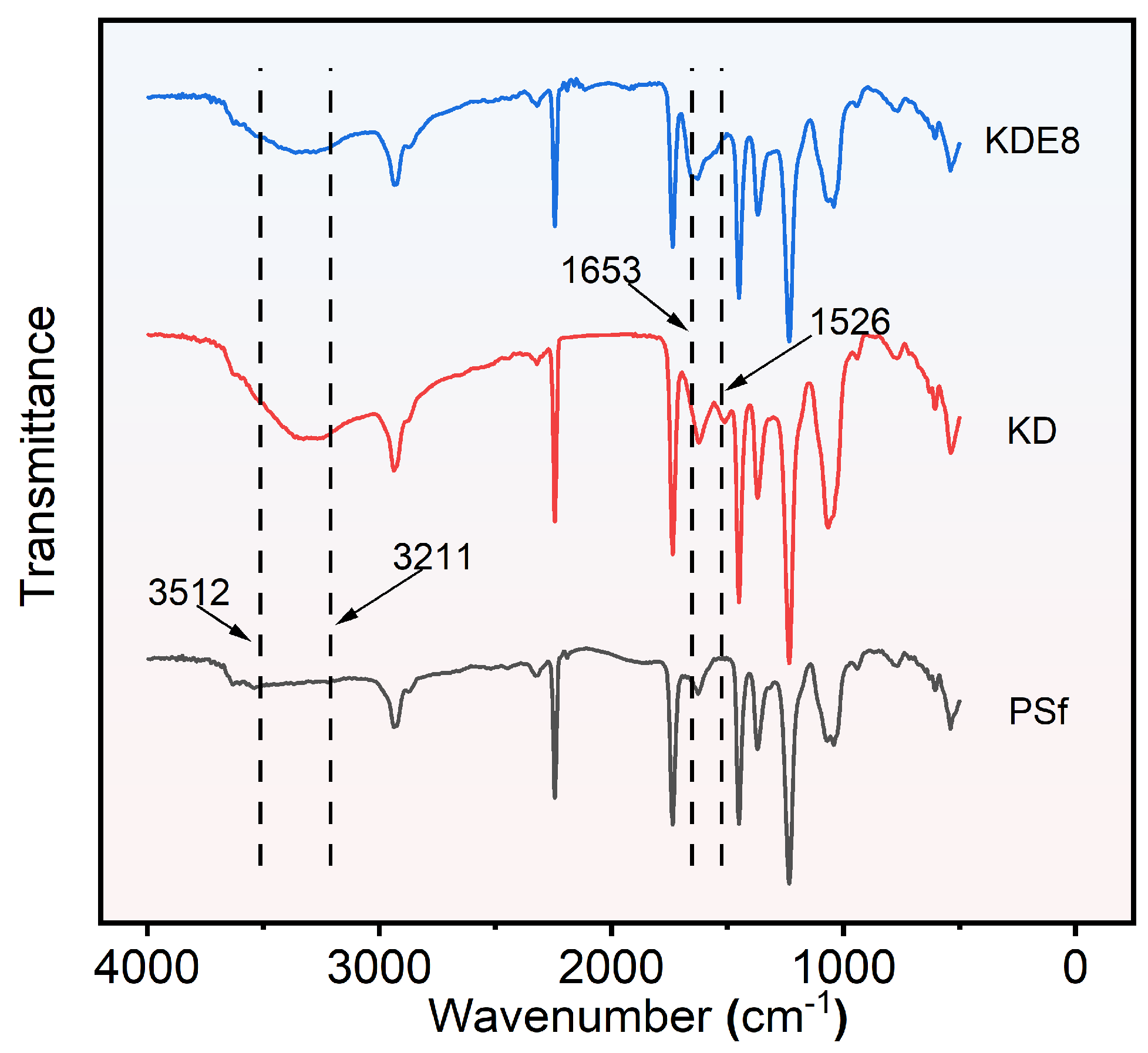Membranes 15 00075 g005