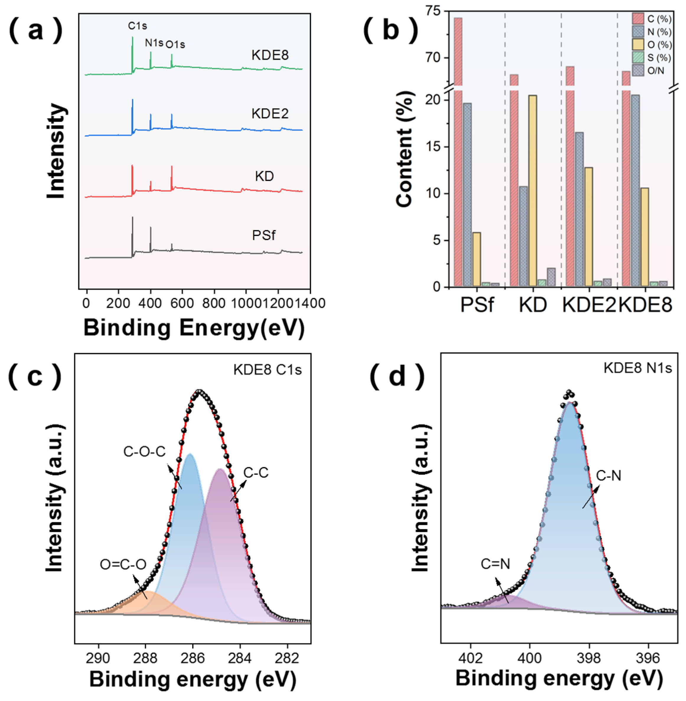 Membranes 15 00075 g006