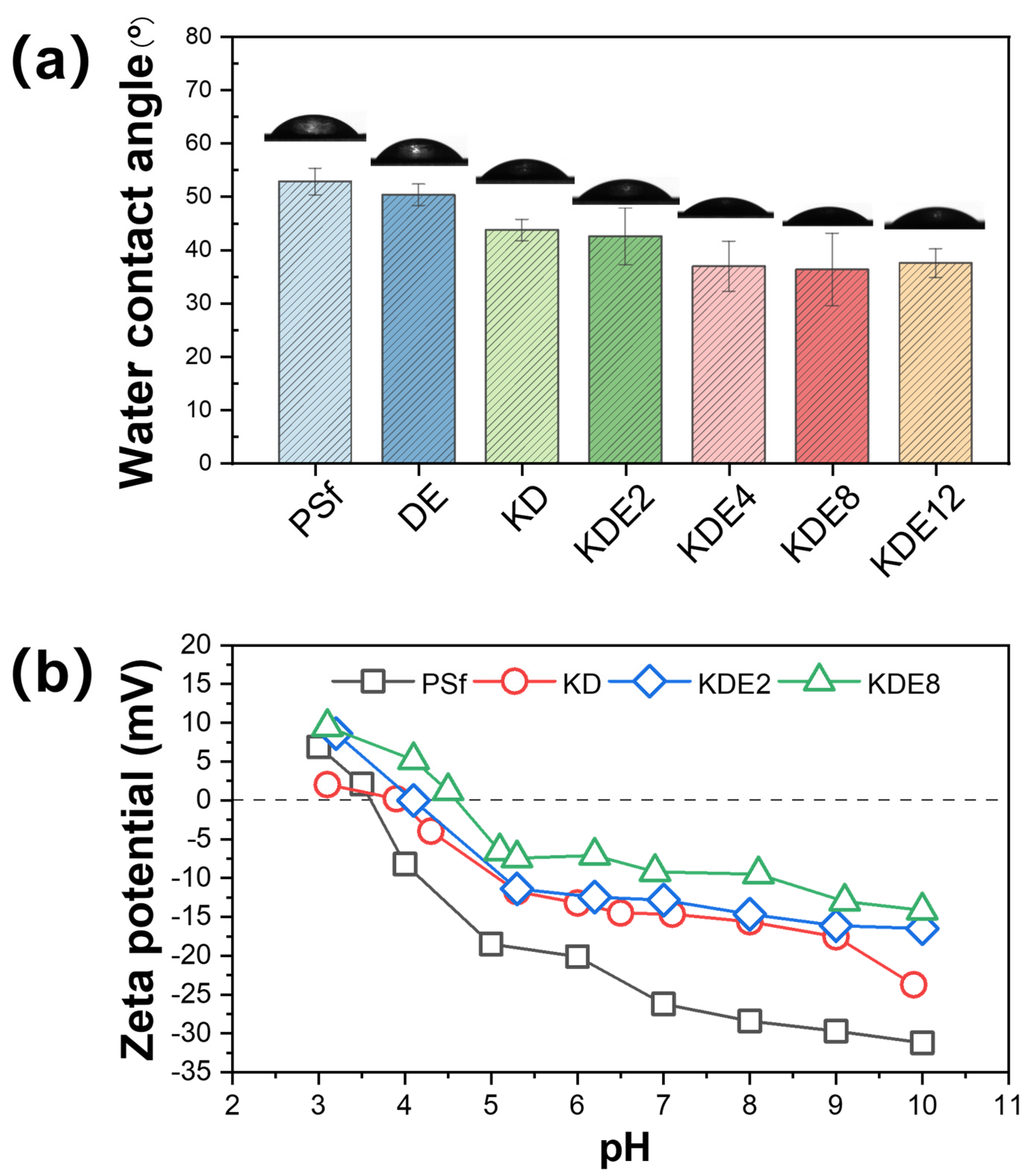 Membranes 15 00075 g007