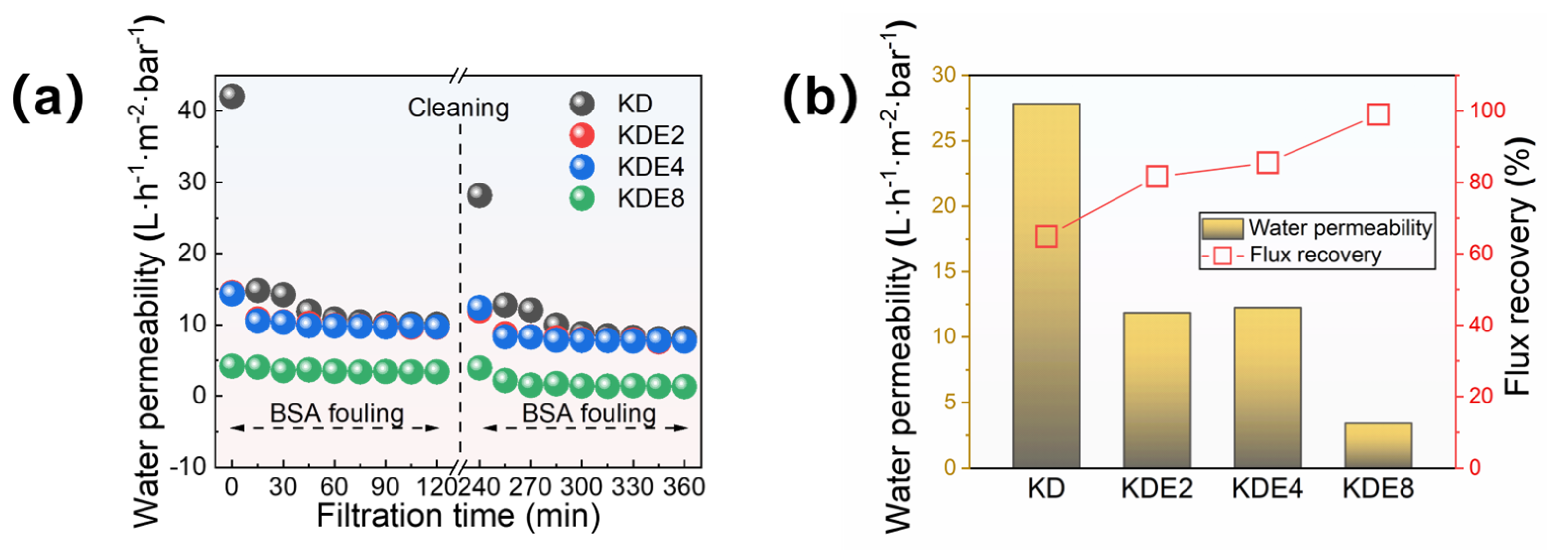 Membranes 15 00075 g009