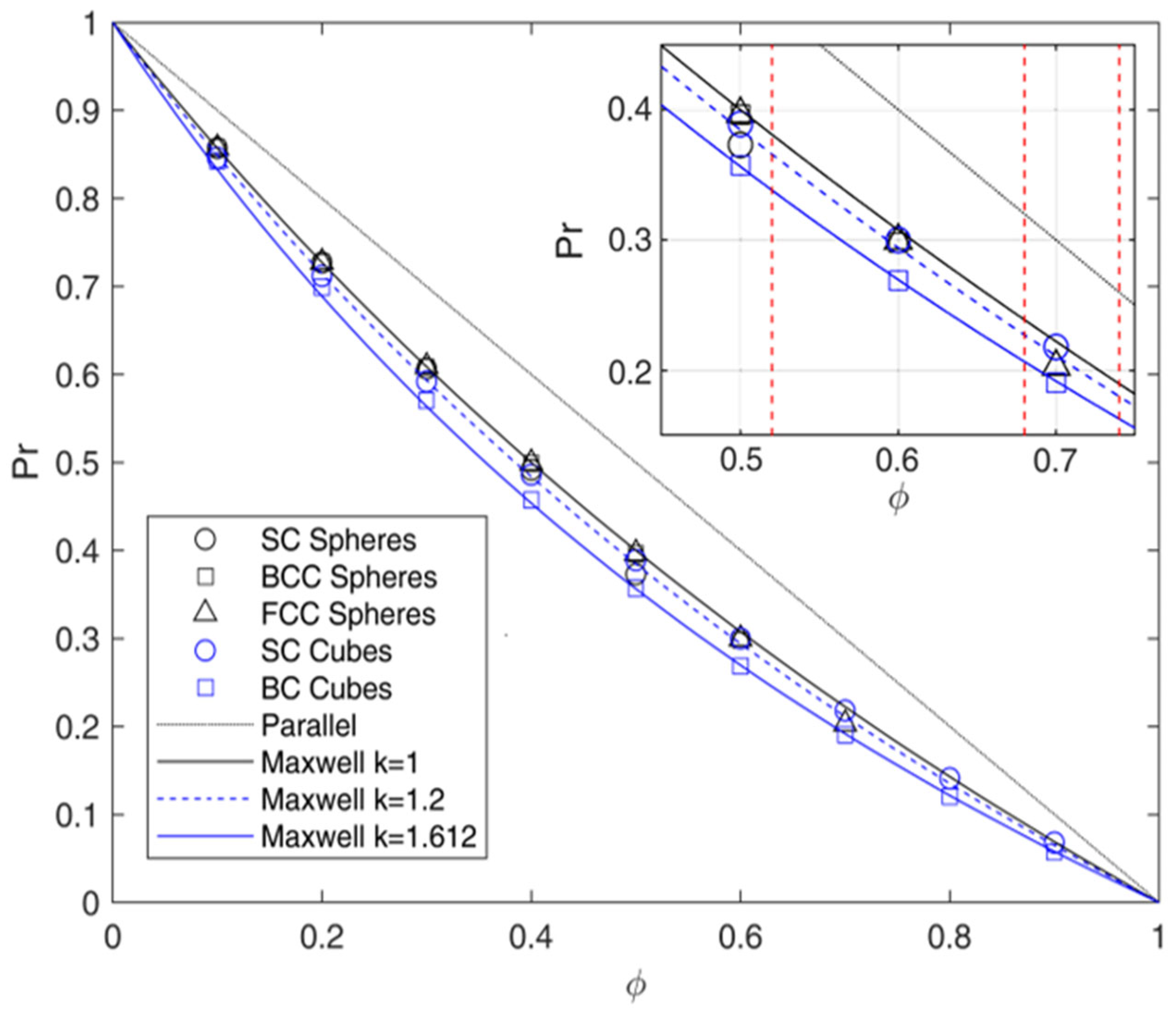 Membranes 15 00076 g006