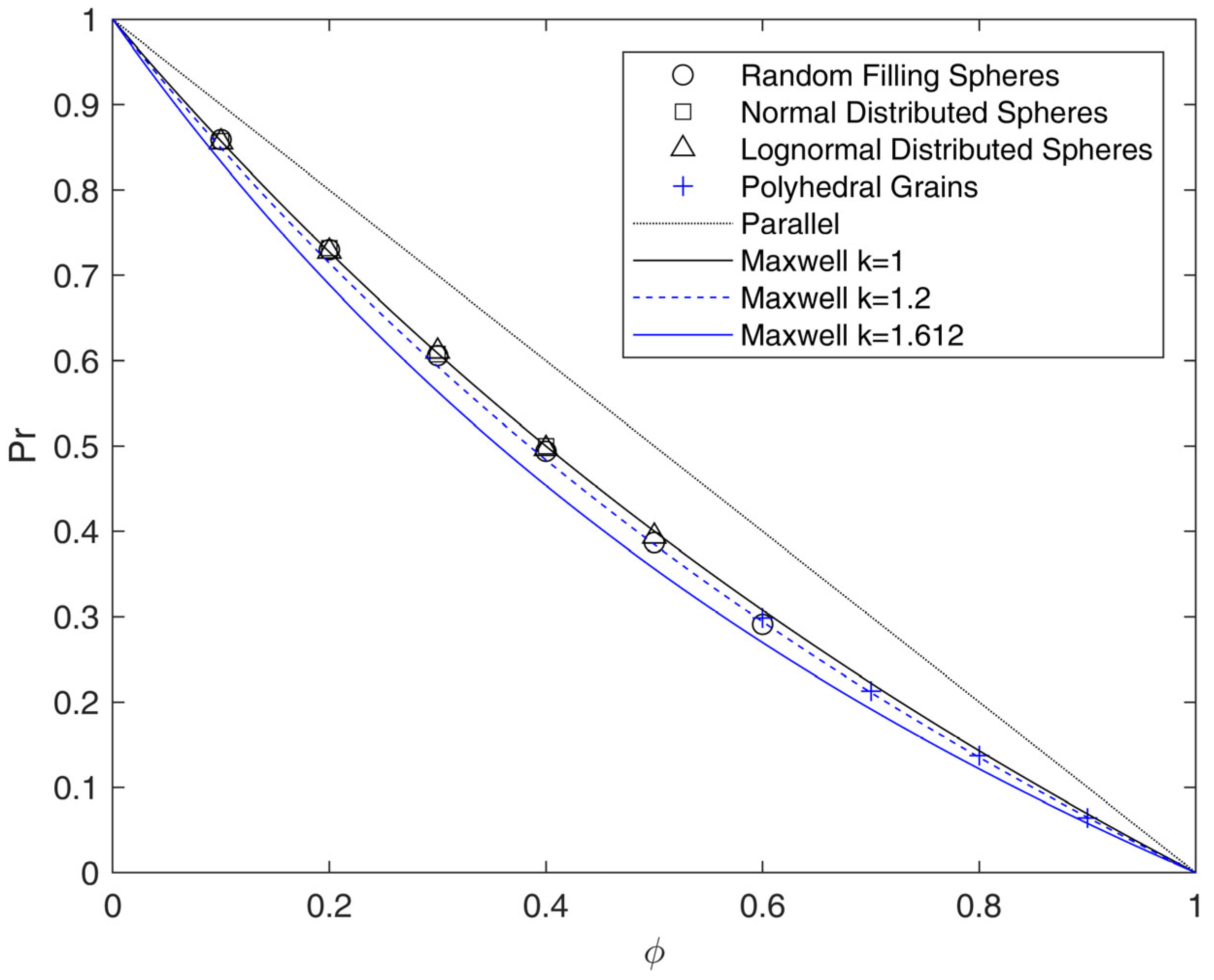 Membranes 15 00076 g007
