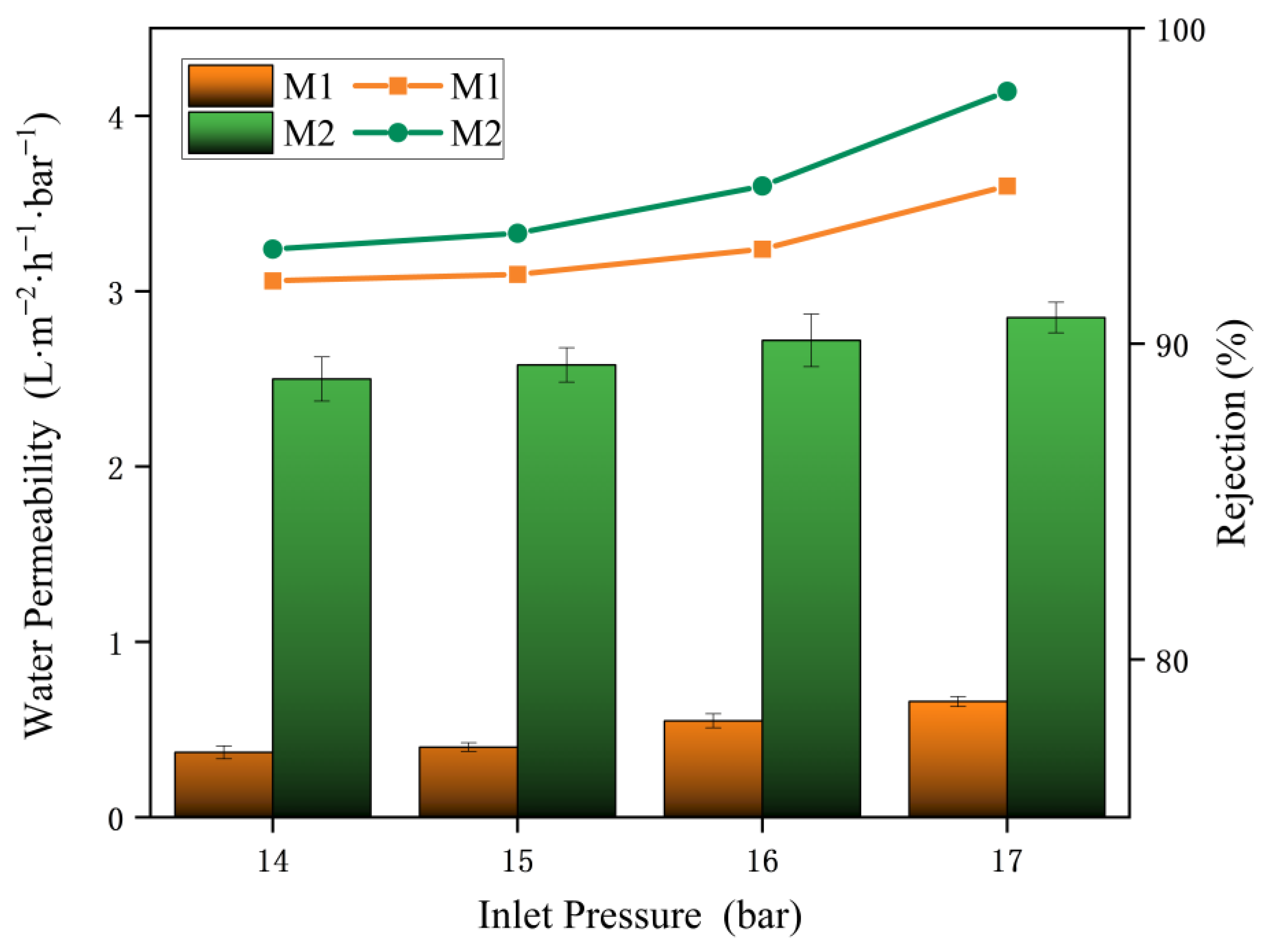 Membranes 15 00077 g011