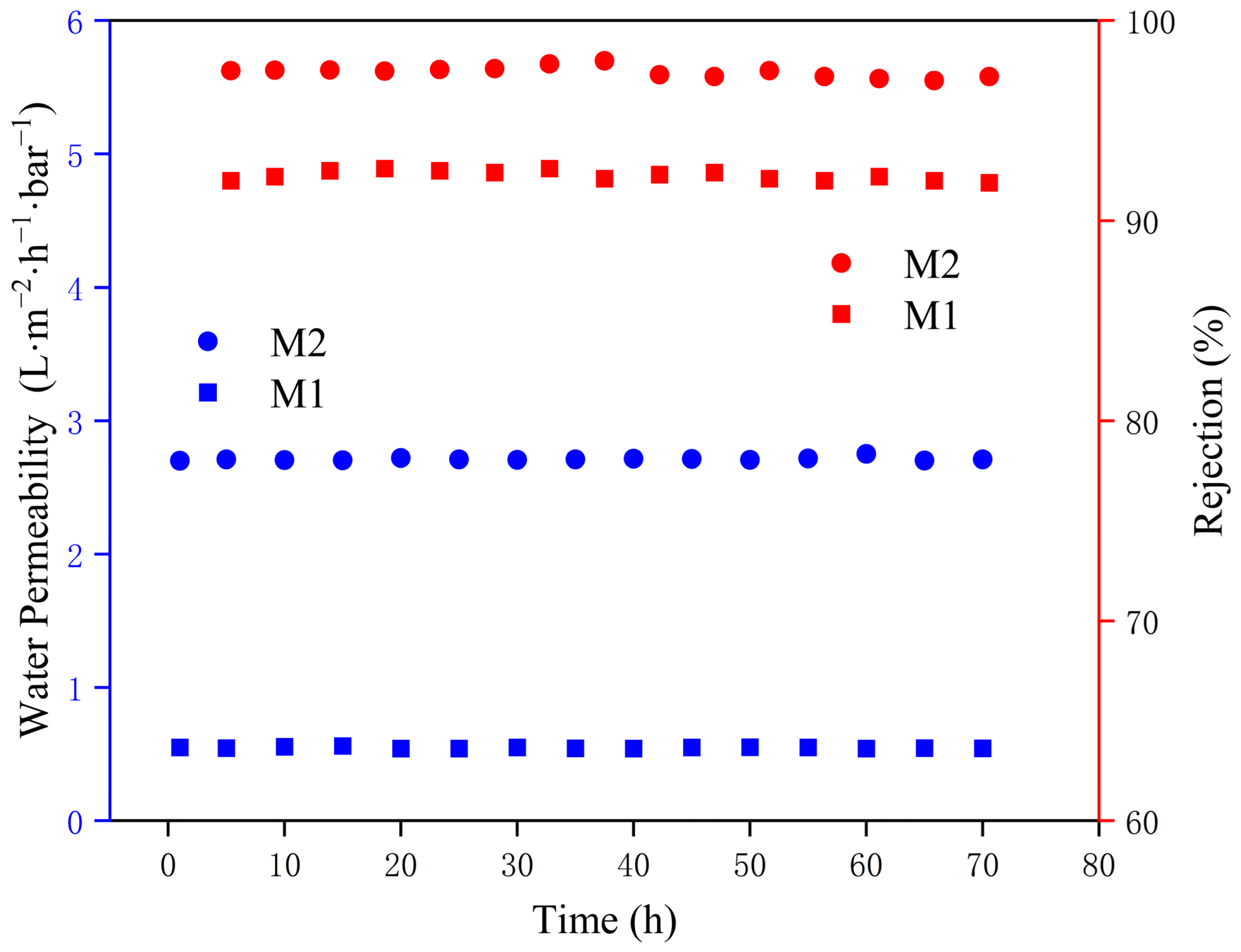 Membranes 15 00077 g013