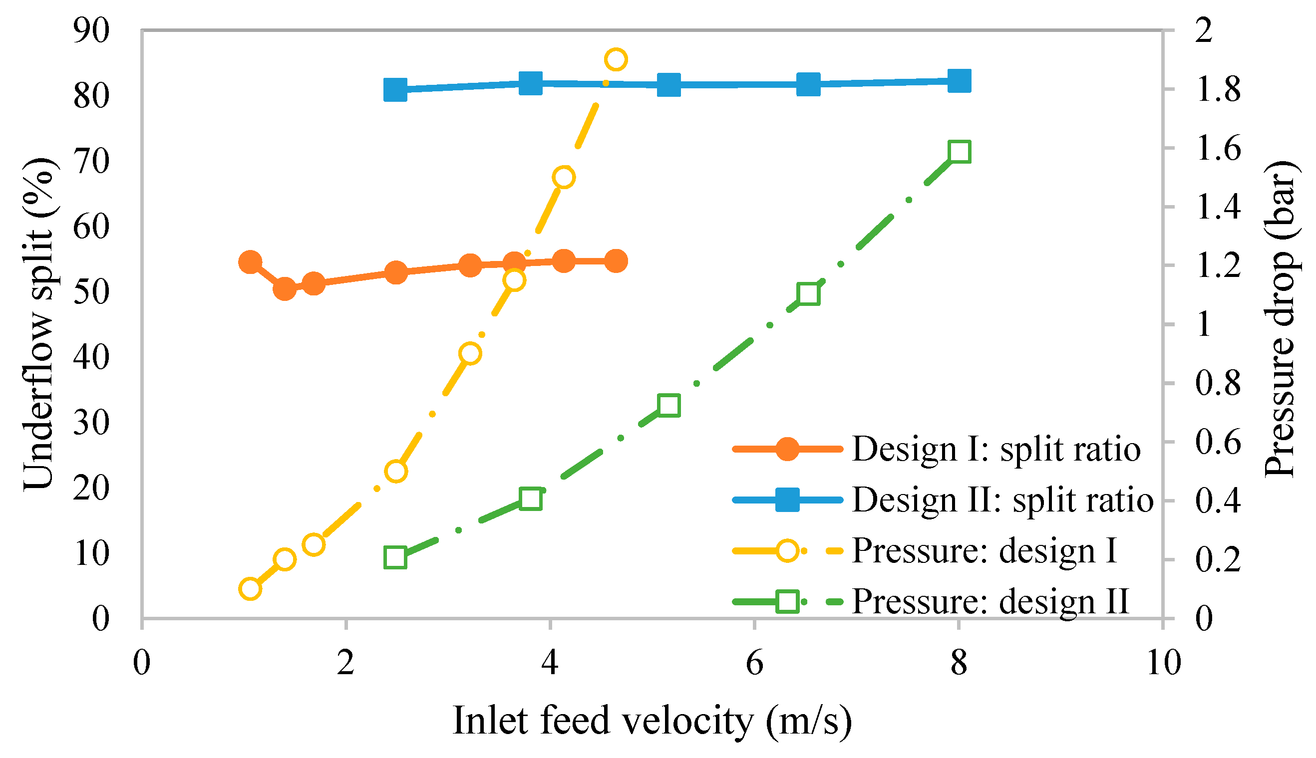 Membranes 15 00078 g006