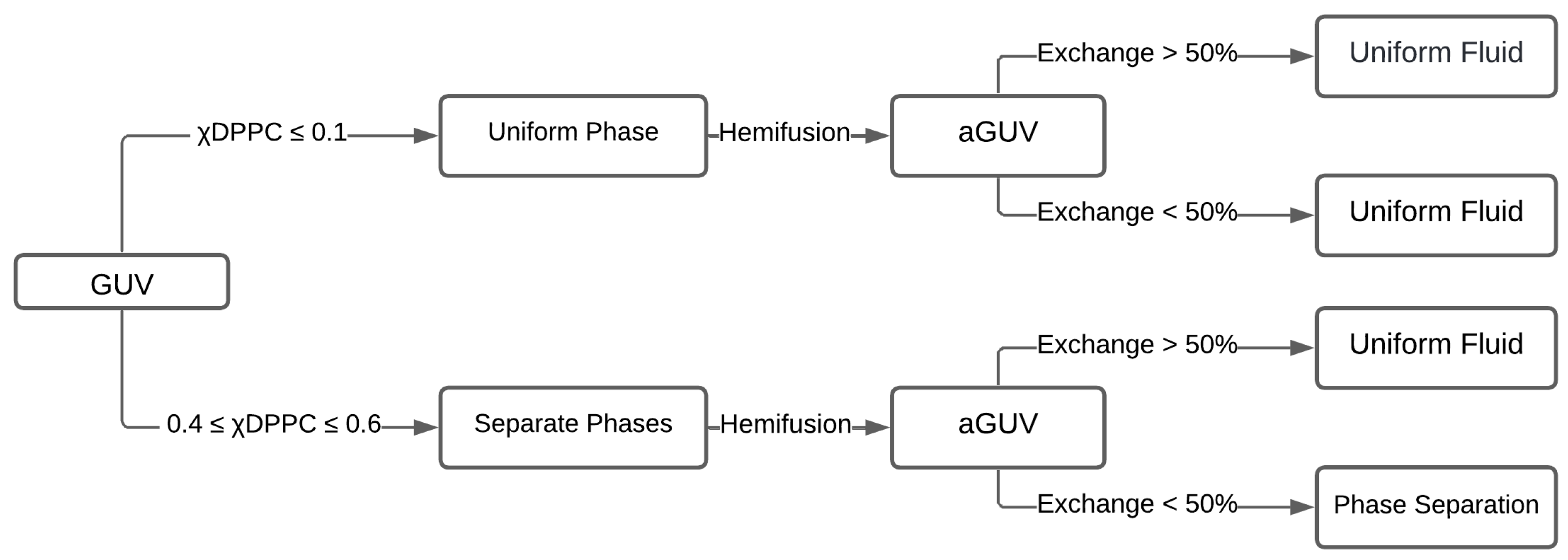 Membranes 15 00079 g012