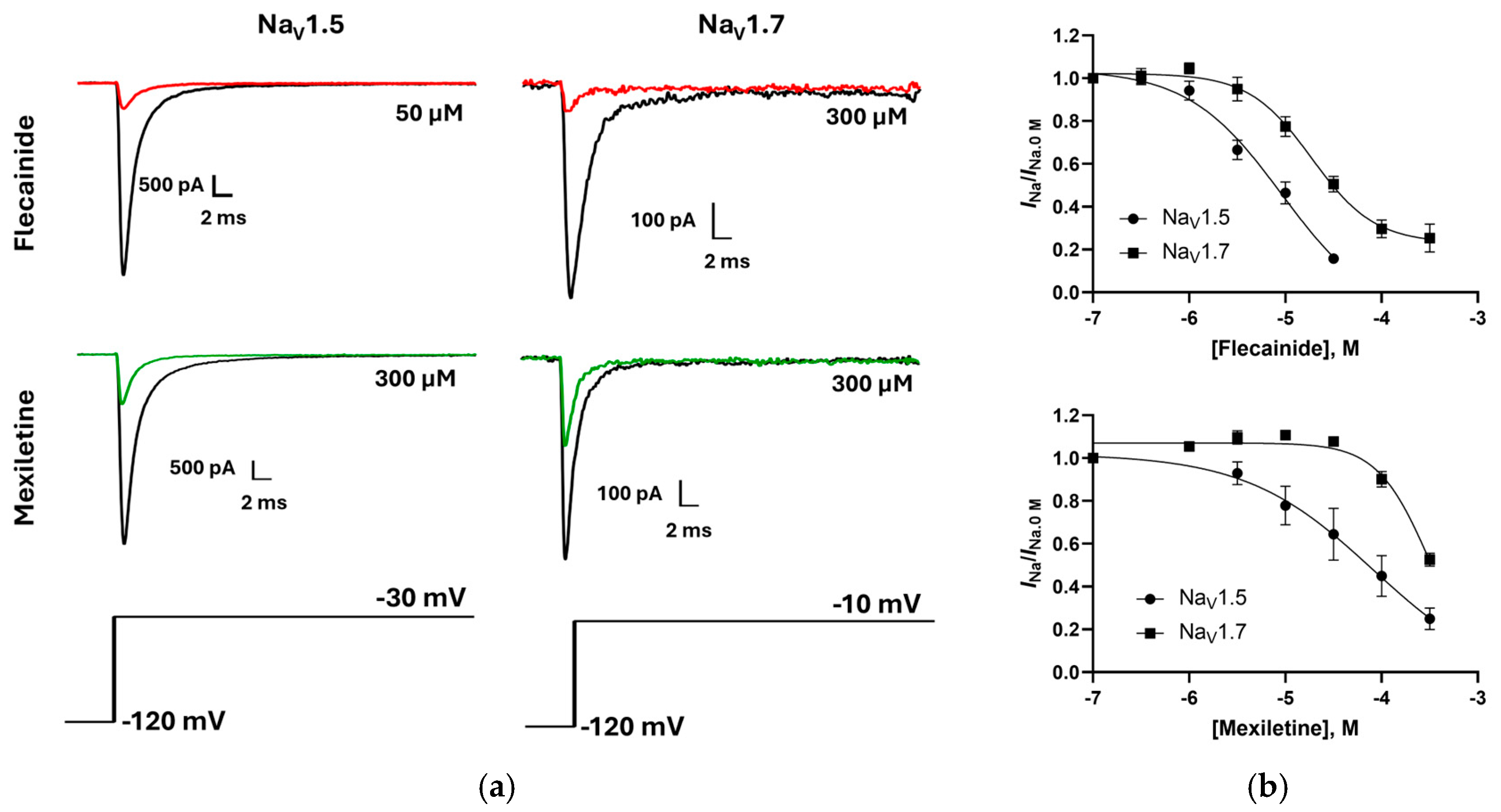Membranes 15 00080 g006