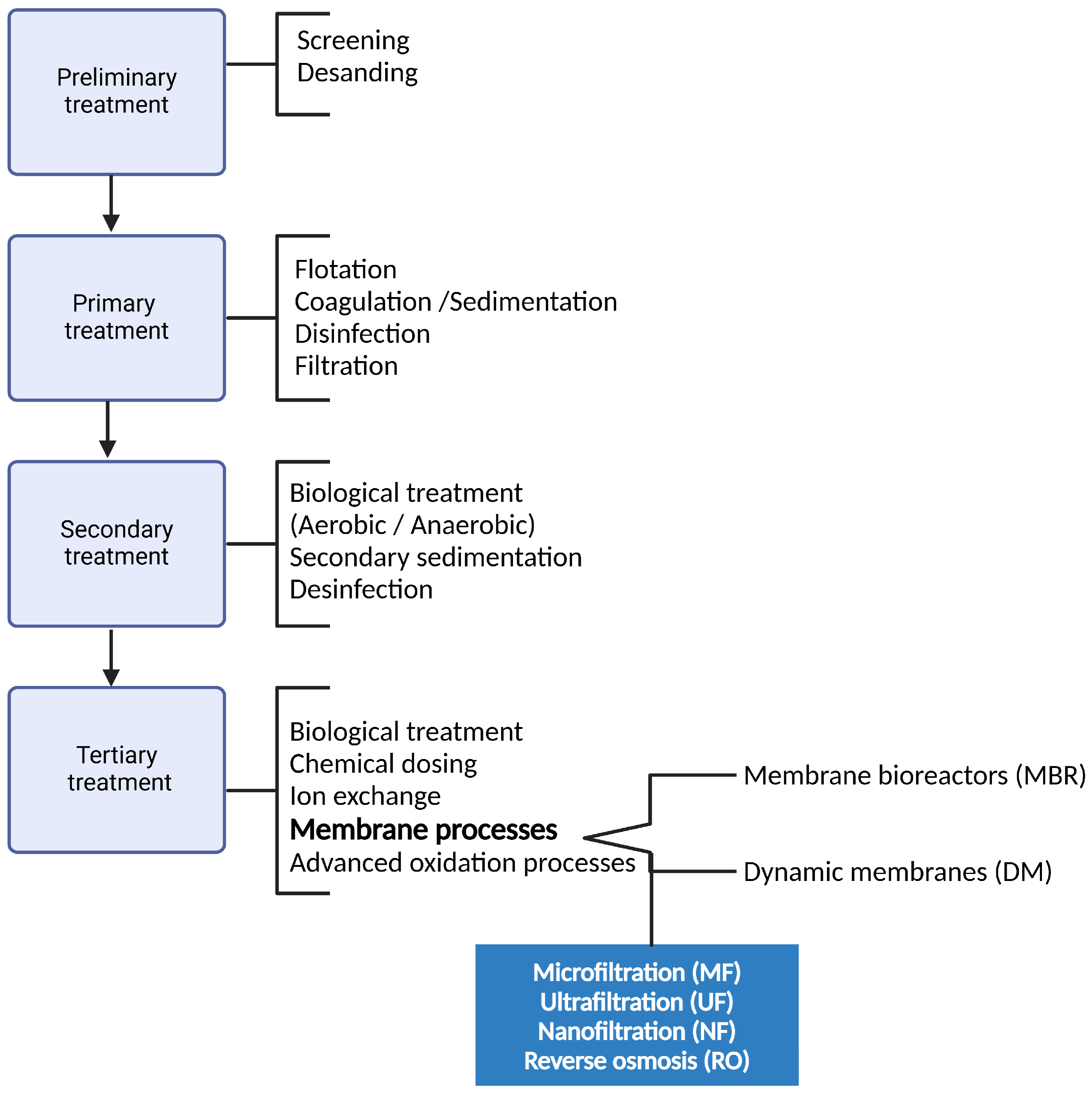 Membranes 15 00081 g001