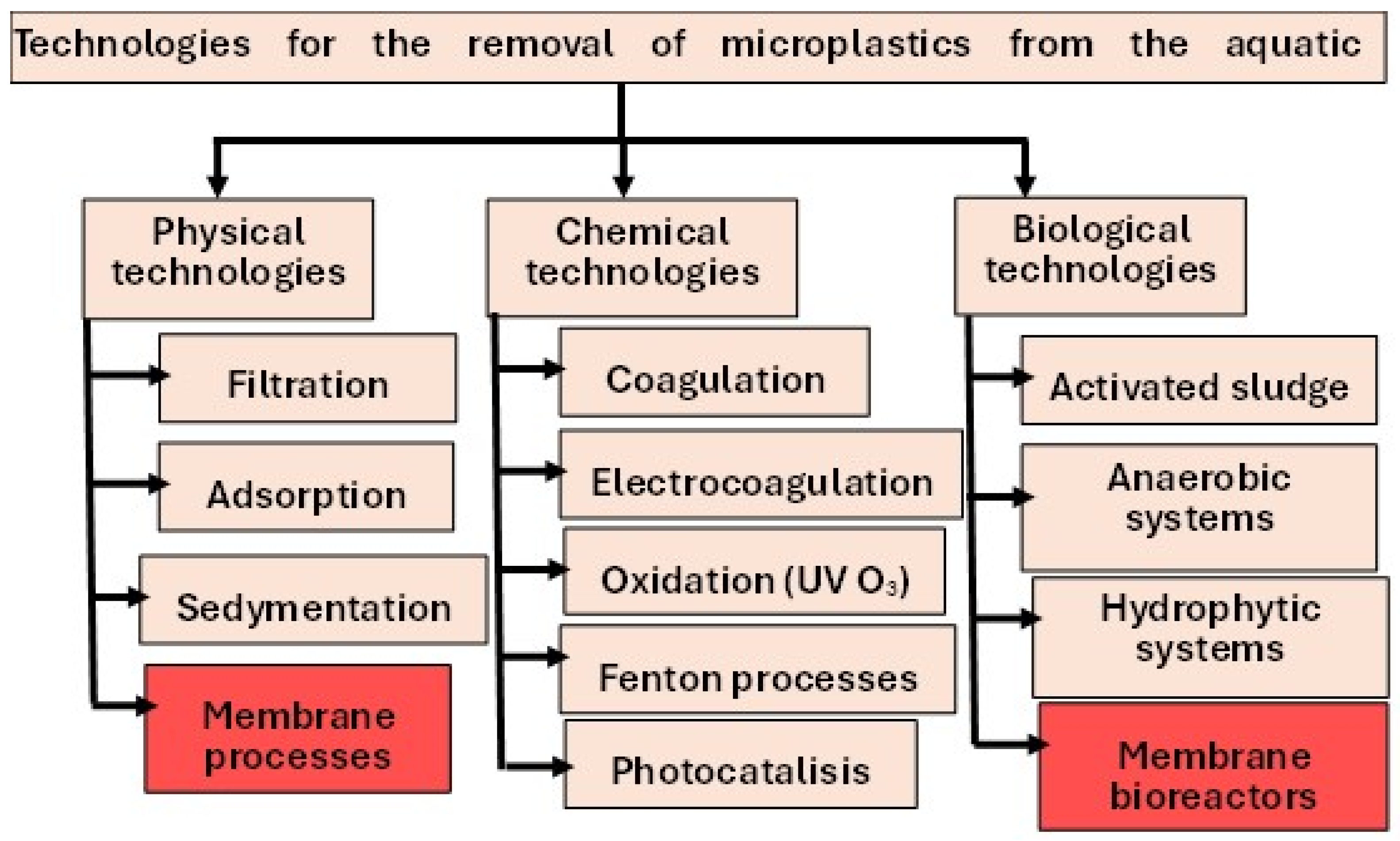 Membranes 15 00082 g001