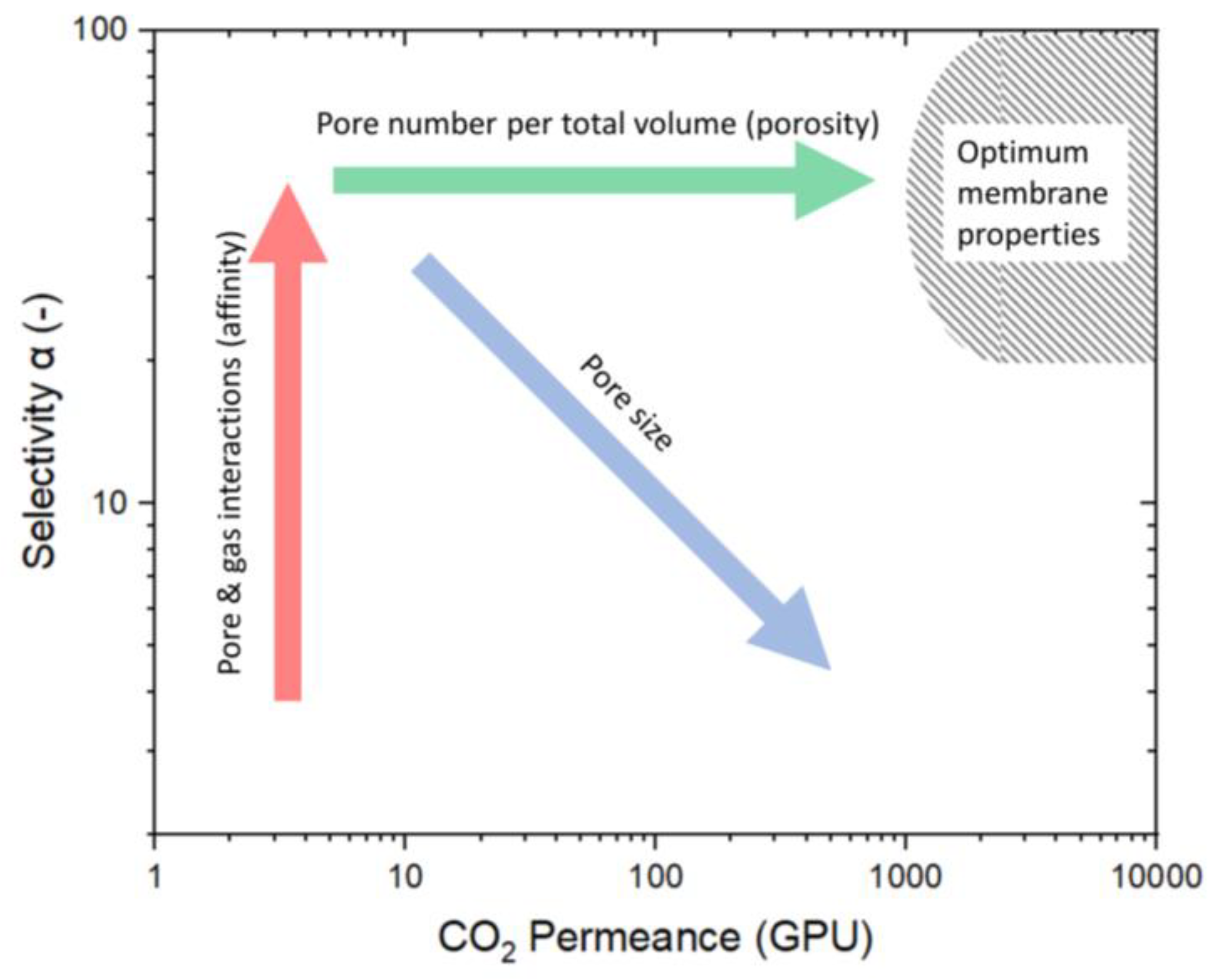 Membranes 15 00083 g002