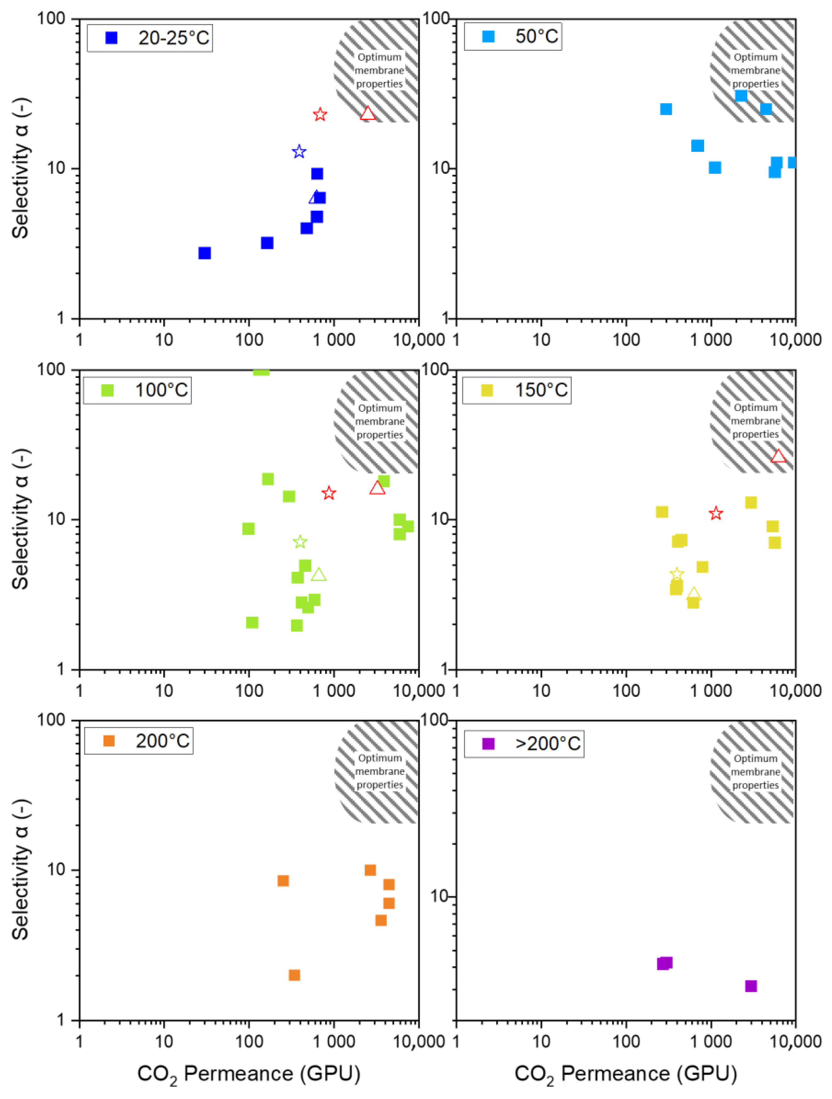 Membranes 15 00083 g007