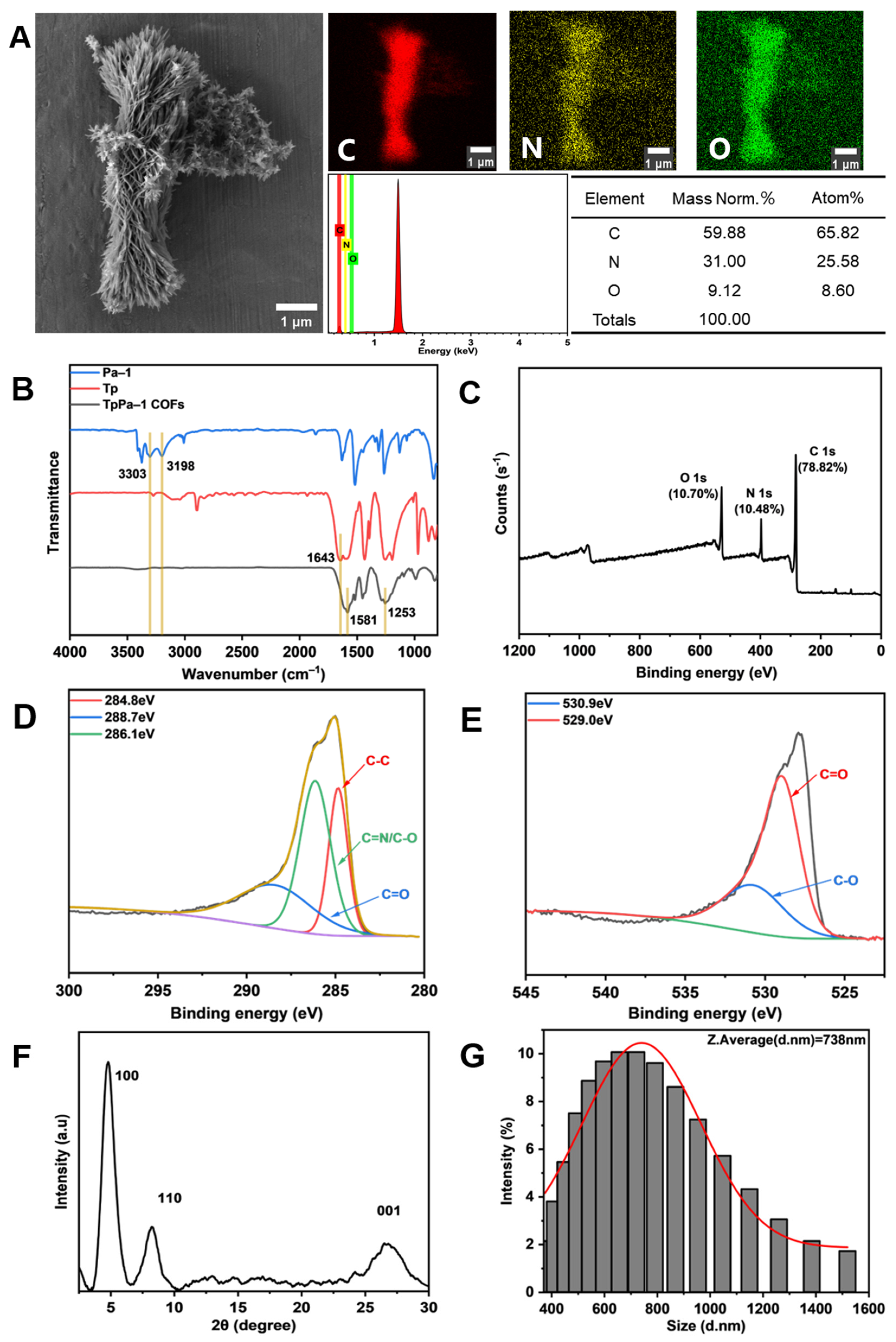 Membranes 15 00084 g002