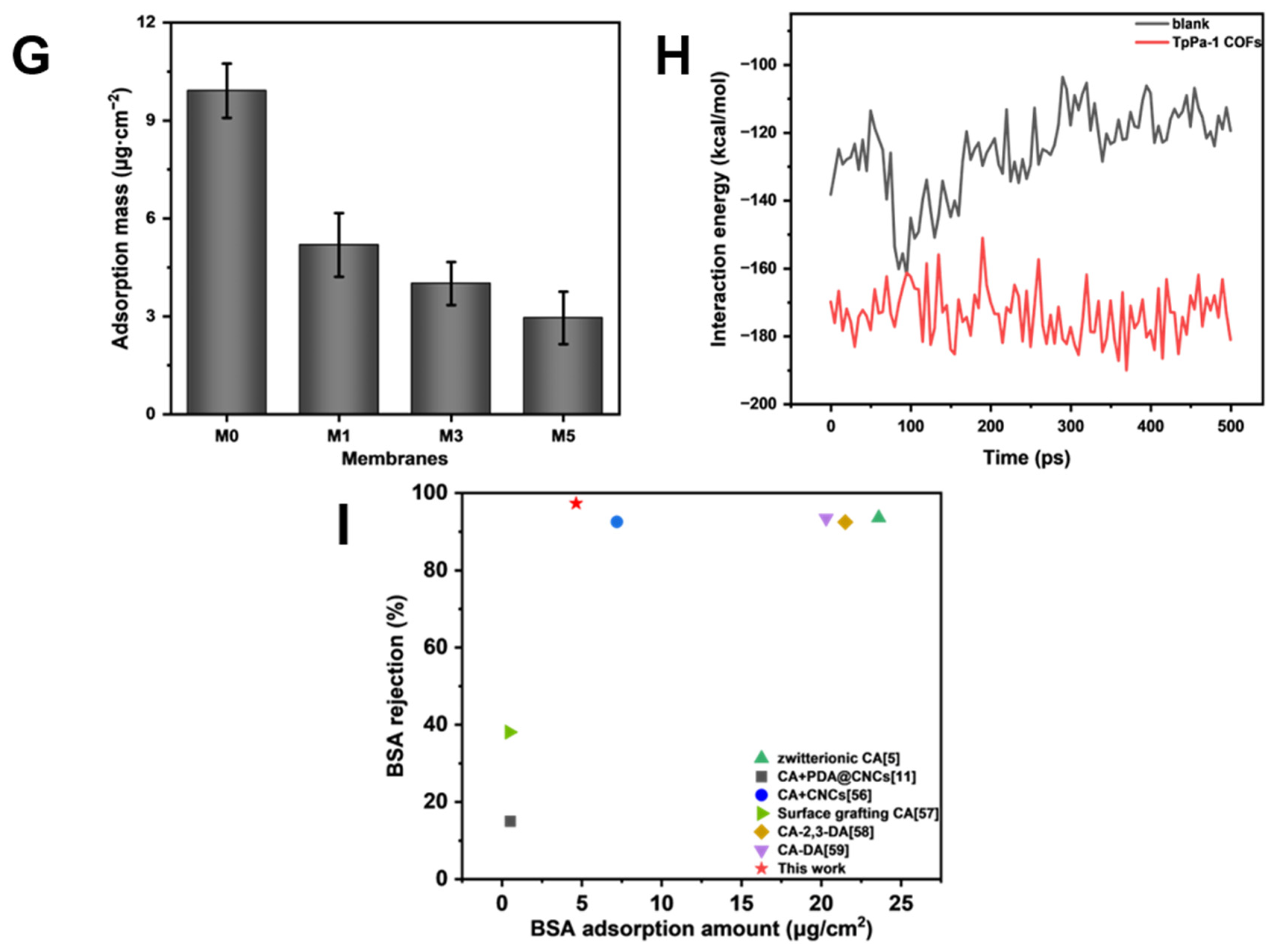 Membranes 15 00084 g008b