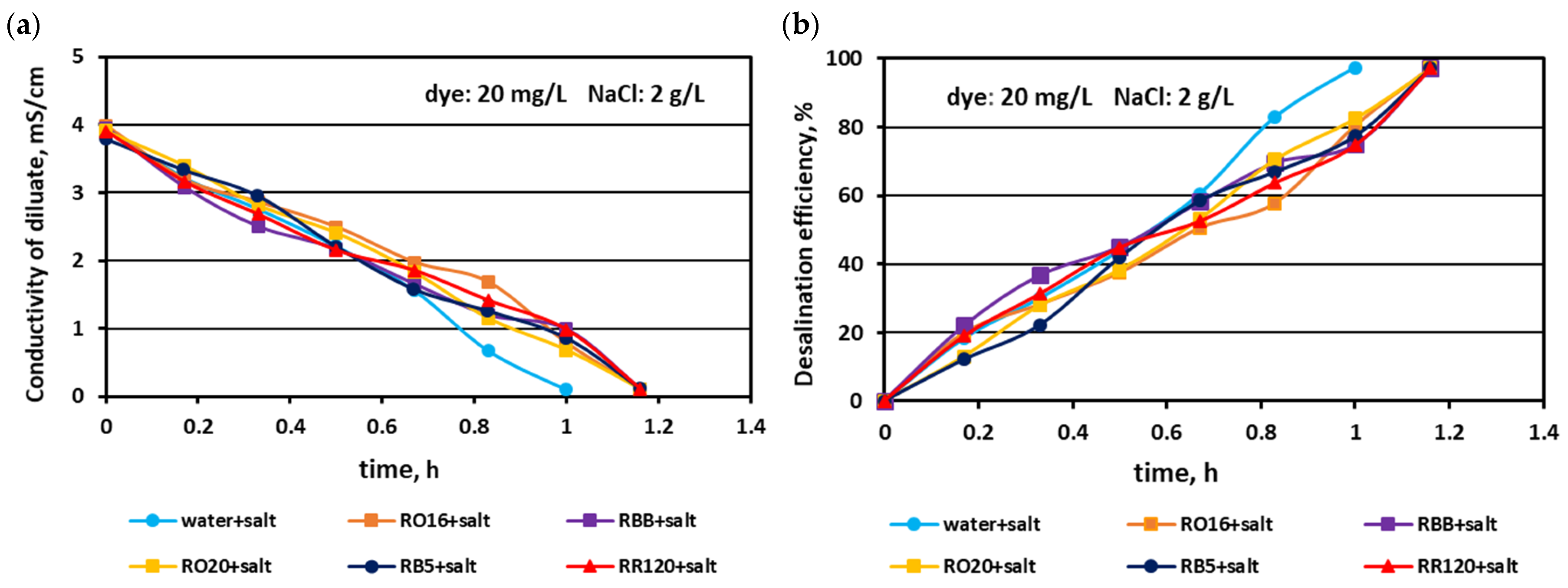 Membranes 15 00085 g002