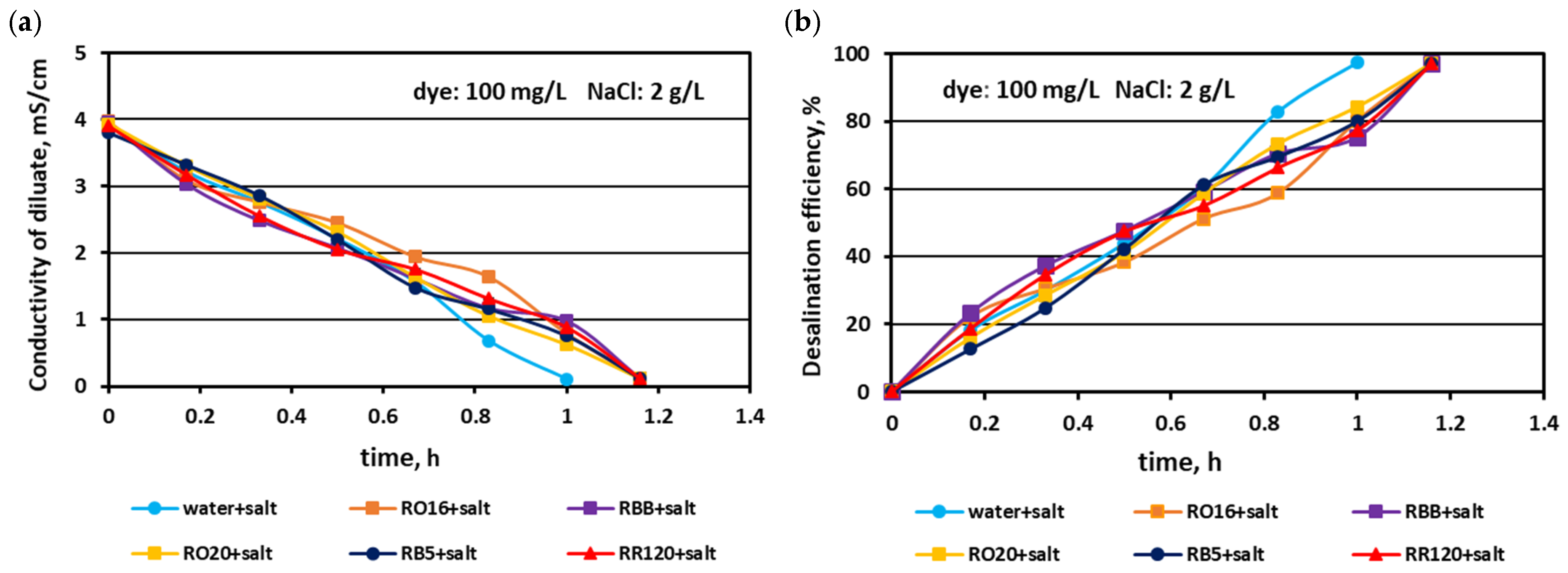 Membranes 15 00085 g004