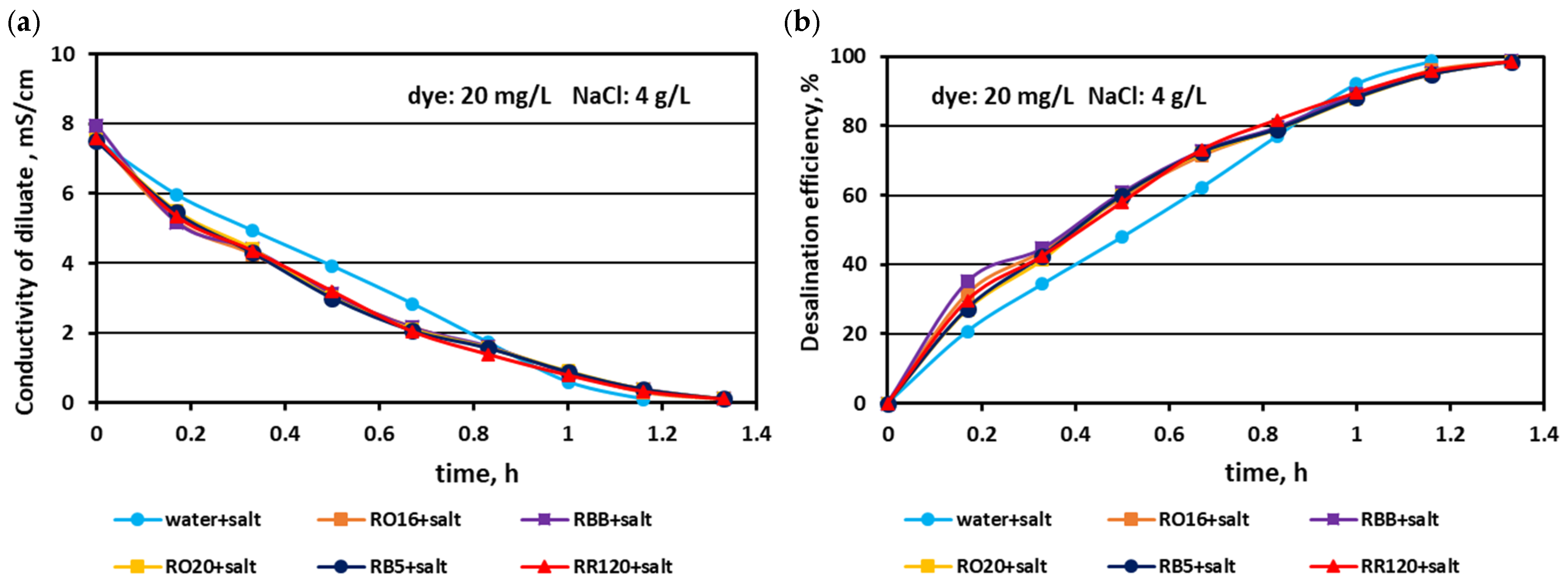 Membranes 15 00085 g005