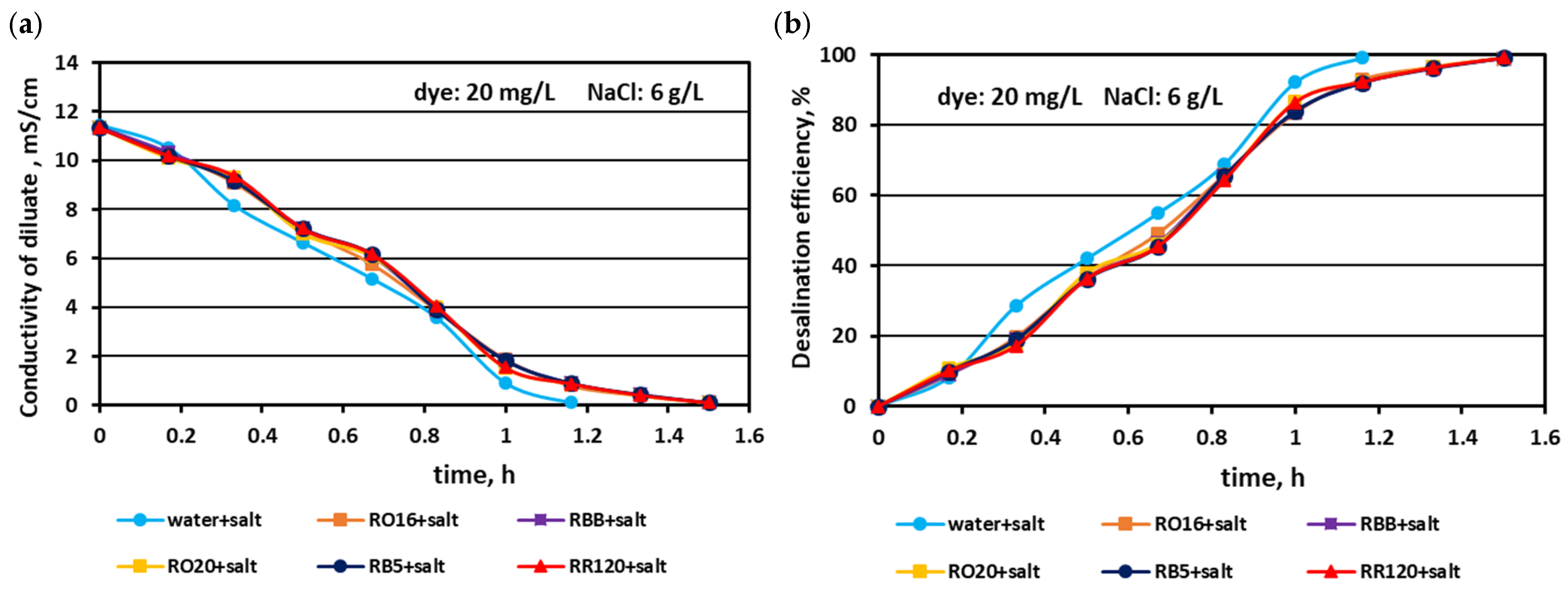Membranes 15 00085 g006