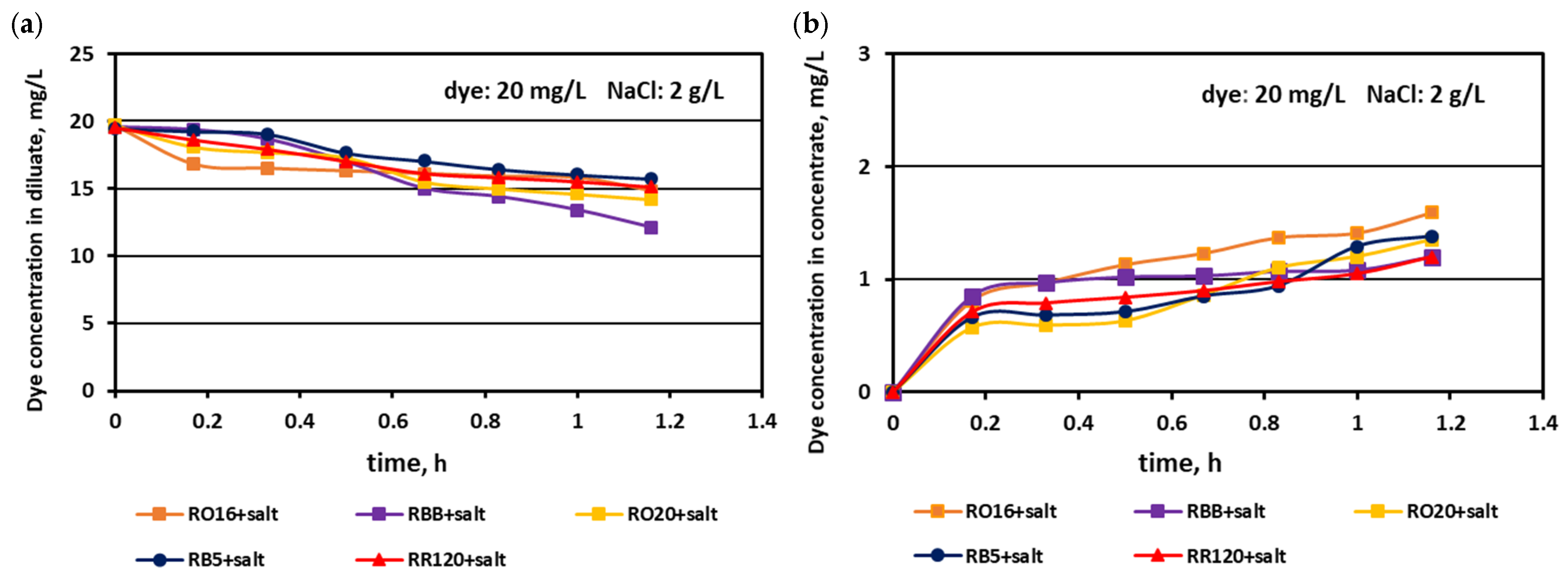 Membranes 15 00085 g007