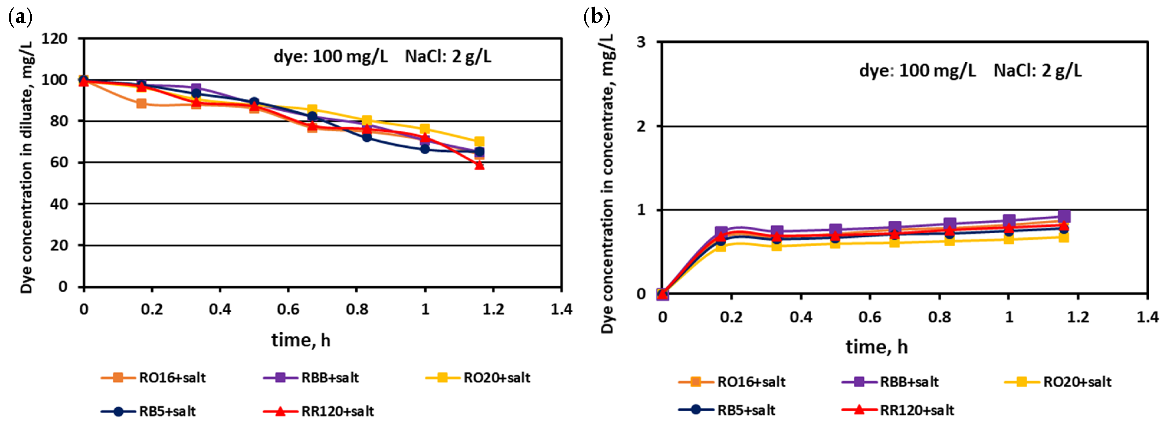 Membranes 15 00085 g009
