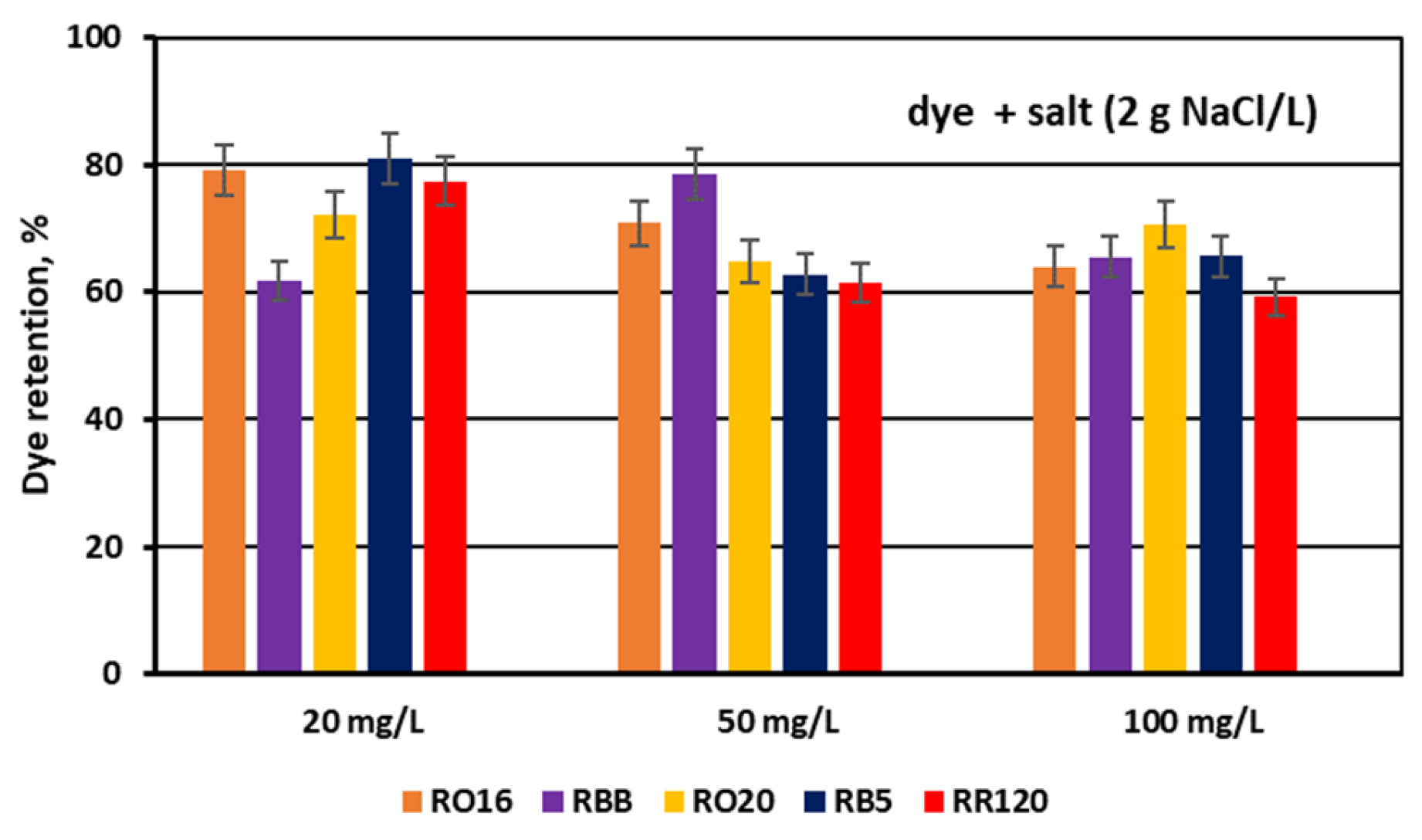 Membranes 15 00085 g010