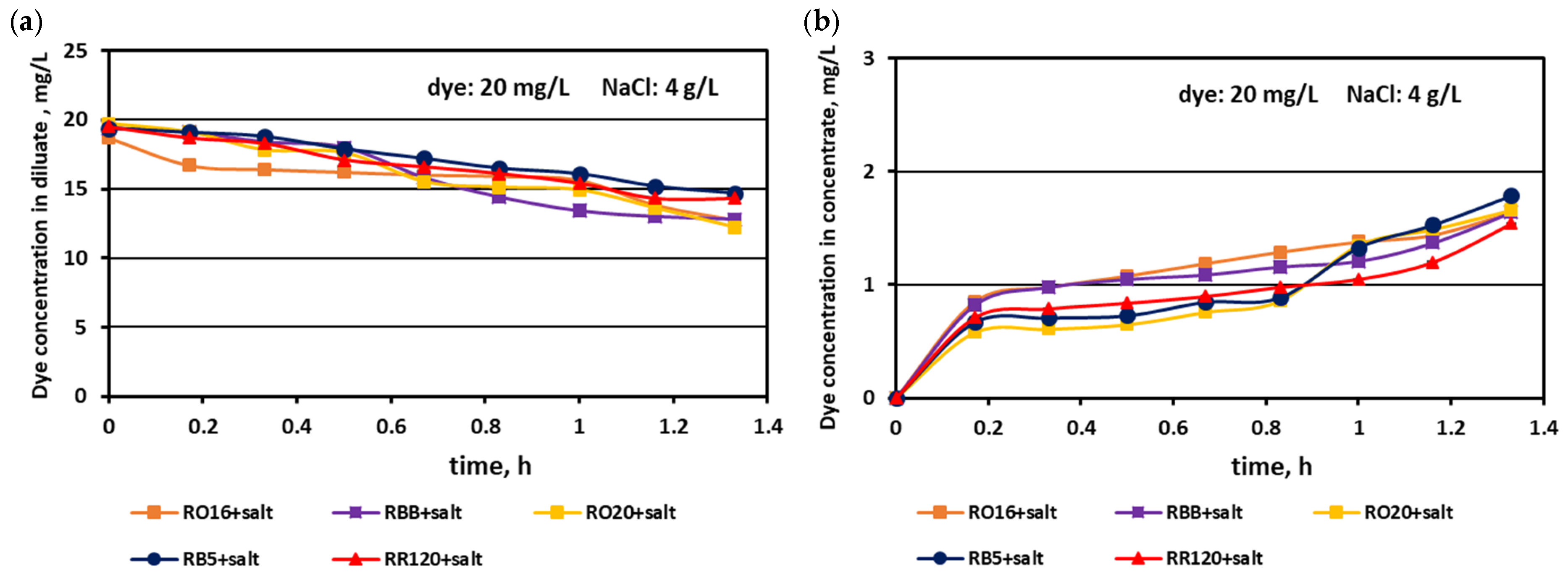 Membranes 15 00085 g012