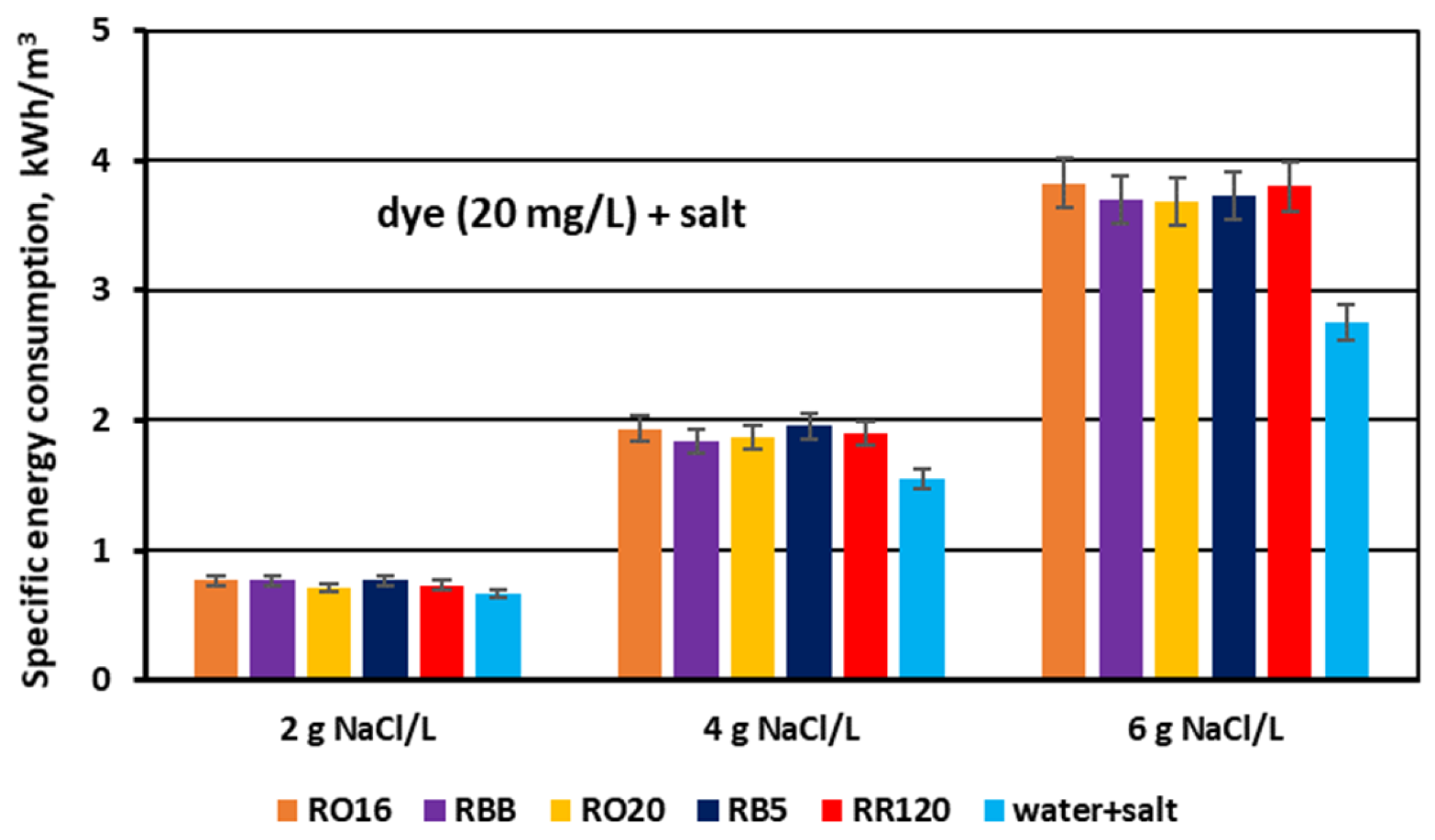 Membranes 15 00085 g017